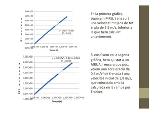 En la primera gràfica,
suposem MRU, i ens surt
una velocitat mitjana de tot
el pla de 3,5 m/s, inferior a
la que hem calculat
anteriorment.
Si ens fixem en la segonaSi ens fixem en la segona
gràfica, hem ajustat a un
MRUA, i encara que poc,
veiem una acceleració de
0,4 m/s2 de frenada i una
velocitat inicial de 3,8 m/s,
que coincideix amb la
calculada en la rampa per
Tracker.
 
