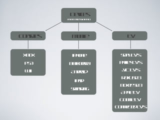 Xbox TV Devices List of Devices Skatta is in. Mobile Consoles PS3 Wii iPhone Blackberry Android Sony TV’s iPad Samsung Philips TV’s JVC TV’s Roku STB Boxee STB Apple TV Google TV Connected TV’s 