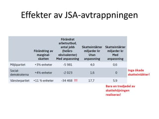 Effekter av JSA-avtrappningen 
 