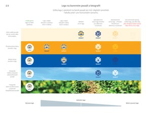 Velmi světlé pozadí,
jemný vzorek nebo
barva papíru
Preferujeme
logo na bílém
podkladu
Logo s bílým
obrysem a tmavou
slovní značkou
Logo s bílým
obrysem a bílou
slovní značkou
Základní
verze loga
Jednobarevná
verze loga (vhodná
pro dekorace
a ilustrace)
Jednobarevná
verze loga – tónování
(vhodné pro
dekorace a ilustrace)
Žlutooranžová barva
použitá v logu
Modrá barva
použitá v logu
Fotograﬁe
Velmi strukturované
a barevně
komplikované pozadí
Fotograﬁe
Světlé a barevně
nekomplikované
pozadí
Logo na barevném pozadí a fotografii
Volba loga v závislosti na barvě pozadí pro tisk i digitální prostředí.
Tabulka platí i pro horizontální variantu.
Výrazné logo Méně výrazné logo
Základní logo
Jiné povrchové úpravy
(ražba loga, parciální lak)
Jako zdrojový soubor použij
vždy černou verzi loga.
2.5
 