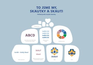 Logo
Naše vlastní písmo SKAUT Bold
pro psaní názvů a titulků
Základní písmo
TheMix
Název organizace
Běžné komunikační označení
lze psát dvěma způsoby Znak
Junák – český skaut
SKAUT
skaut
AaBbCcDd
AaBbCcDd
AaBbCcDd
AaBbCcDd
ABCD
Doplňkové barvy
To jsme my,
skautky a skauti
Přehled prvků vizuální identity
Zaoblené tvary
 