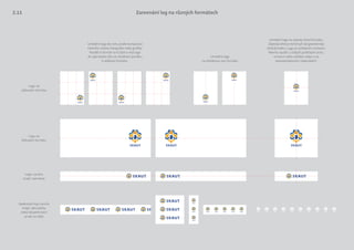 Zarovnání log na různých formátech
Umístění loga do rohu podle kompozice
hlavního motivu fotograﬁe nebo graﬁky.
Rozděl si formát na 9 částí a vlož logo
do vybraného dílu ve vhodném poměru
k velikosti formátu.
Umístění loga
na středovou osu formátu
Opakování log v pruhu
(např. jako pásky
nebo bezpečnostní
prvek na skle)
Logo v pruhu
(např. bannery)
Logo na
šířkovém formátu
Logo na
výškovém formátu
Umístění loga na optický střed formátu.
(Optický střed je mírně výš než geometrický
střed formátu.) Logo je ústředním motivem.
Návrhy využití: u čistých graﬁckých prací,
na konci nebo začátku videa a na
reprezentativních materiálech.
2.11
 