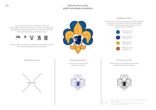 Dvoubarevná verze
Nepoužívá se
Jednobarevná verze Černá verze v lince
Pro situace, kdy nemůžeš použít
plnobarevnou variantu
Vhodná varianta při černobílém tisku nebo jiných
tiskařských a speciálních technikách.
Barevné verze znaku
podle technologie reprodukce
Plnobarevná verze
1
2
3
4
CMYK 100-56-0-18
PANTONE 294
CMYK 100-79-0-56
PANTONE 2767
CMYK 0-30-83-0
PANTONE 143
CMYK 0-56-100-43
PANTONE 1615
2
2
3
4
1
CMYK Čísla představují procentuální hodnotu barev Cyan-Magenta-Yellow-blacK
při jejich soutisku
PANTONE® Systém vzorků přímých barev. PANTONE® je registrovaná obchodní
značka společnosti PANTONE®, Inc.
Hodnoty barev pro veškerý plnobarevný tisk (CMYK, PANTONE)
a zobrazení na obrazovkách, displejích a při projekci (RGB).
Při hledání vhodného pigmentu pro malování a natírání
vycházej ze vzorníku PANTONE.
Znak je určený pro slavnostní příležitosti a měl by být
proto spojený výhradně se slavnostními atributy skautingu jakými
jsou například: vlajky, některé odznaky, vyznamenání, slavnostní
dekrety, pečetě, plakety, pamětní desky apod.
S jeho použitím by se mělo šetřit, abychom zachovali jeho autoritu,
proto neslouží jako běžný nástroj komunikace.
4.1
 