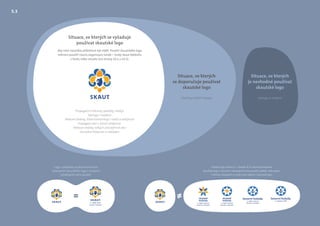 Logo s popiskou je plnohodnotným
zástupcem skautského loga v situacích
vyžadujících jeho použití.
Ostatní loga (strana 5.1, sloupec B–E) nesmí zastupovat
skautské logo v situacích vyžadujících jeho použití (plakát, web apod.).
V těchto výstupech se tedy musí objevit i skautské logo.
Situace, ve kterých se vyžaduje
používat skautské logo
Aby nám neunikla příležitost být vidět. Použití skautského loga
nebrání použití názvu organizace Junák – český skaut kdekoliv
v textu nebo vizuálu (viz strany 10.2 a 10.3).
Propagační tiskoviny (plakáty, letáky)
Výstupy v médiích
Webové stránky, které komunikují s rodiči a veřejností
Propagace akcí s účastí veřejnosti
Webové stránky velkých celostátních akcí
Označení kluboven a základen
Výstupy se znakem
Situace, ve kterých
se doporučuje používat
skautské logo
Všechny ostatní situace
Situace, ve kterých
je nevhodné používat
skautské logo
1. oddíl Luleč
Severní hvězda
1. oddíl vodních
skautů a skautek
severní
hvězda
1. oddíl vodních
skautů a skautek
severní
hvězda 1. oddíl vodních
skautů a skautek
Severní hvězda
1. vodácký oddíl
Severní hvězda= ≠
5.3
 