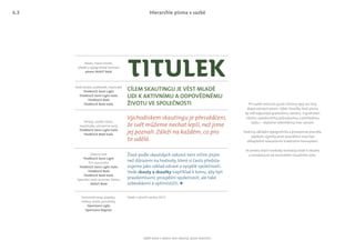 TITULEK
Život podle skautských zákonů není ničím jiným
než důrazem na hodnoty, které si často předsta-
vujeme jako základ zdravé a vyspělé společnosti.
Vede skauty a skautky například k tomu, aby byli
pravdomluvní, prospěšní společnosti, ale také
sebevědomí a optimističtí. ¬
Výtah z výroční zprávy 2015.
CÍLEM SKAUTINGU JE VÉST MLADÉ
LIDI K AKTIVNÍMU A ODPOVĚDNÉMU
ŽIVOTU VE SPOLEČNOSTI
Východiskem skautingu je přesvědčení,
že svět můžeme nechat lepší, než jsme
jej poznali. Záleží na každém, co pro
to udělá.
Název, hlavní titulek,
předěl a typograﬁcké ilustrace
písmo SKAUT Bold
Hierarchie písma v sazbě
Delší titulek, podtitulek, mezitulek
TheMixCE Semi Light
TheMixCE Semi Light Italic
TheMixCE Bold
TheMixCE Bold Italic
Perexy, úvodní slovo,
mezititulky, významné texty
TheMixCE Semi Light Italic
TheMixCE Bold Italic
Obecný text
TheMixCE Semi Light
Pro zvýraznění
TheMixCE Semi Light Italic
TheMixCE Bold
TheMixCE Bold Italic
Speciální znak na konec článku
SKAUT Bold
Technické texty, popisky,
indexy, tiráže, poznámky
OpenSans Light
OpenSans Regular
Výběr barev v ukázce není závazný, pouze ilustrační.
Při sazbě nemusíš využít všechny typy ani řezy
doporučených písem. Výběr tloušťky řezů písma
by měl odpovídat grafickému záměru. V grafickém
návrhu upřednostňuj jednoduchou a přehlednou
sazbu – zbytečně nekombinuj moc variant.
Dodržuj základní typografická a pravopisná pravidla.
Jakékoliv výjimky proti pravidlům musí být
obhajitelné relevantním kreativním konceptem.
Ve jménu tvůrčí svobody neztrácej vztah k obsahu
a nevzdaluj se od skautského vizuálního stylu.
6.3
 