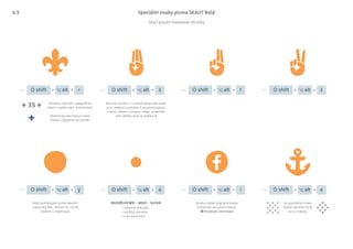 Speciální znaky písma SKAUT Bold
Stačí použít klávesové zkratky
alt +shift
Skautský pozdravy ve formě písmového znaku
jsou vhodným symbolem k ukončení kapitoly
v knize, článku v časopise, blogu, komentáře
nebo delšího textu na letáčku. ≠
Používej znak jako typograﬁcký
detail v sazbě (např. stránkování).
Ideální taky jako favicon nebo
ikonka v digitálním prostředí.
Mac alt šshiftMac alt řshiftMac alt žshiftMac
alt ýshiftMac alt áshiftMac alt íshiftMac alt éshiftMac
¬ 35 ¬
Se speciálními znaky
můžeš vytvářet různé
vzory a tapety.
Snadno získáš originální ikonku
Facebooku pro psaní odkazů
« facebook.com/skaut
Když potřebuješ rychle vytvořit
organický tvar. Můžeš ho různě
natáčet a natahovat.
÷ Užitečné taky jako
÷ odrážky seznamu
÷ a do prezentací
Rozdělovník ÷ mezi ÷ slova
¬ ≠ ◊ †
¶ ÷ « »
6.5
 