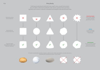 Geometrický, přísný
konstruovaný tvar
Preferujeme jednoduché oblé plné tvary napříč celou vizuální komunikací,
ale i při výběru reklamních předmětů nebo návrhu výsekové formy při tisku.
Výjimkou jsou situace, ve kterých rozhodují technologické nebo ekonomické limity.
NEDOPORUČUJEME
Pokud můžeš, vyhýbej
se ostrým a přísným
geometrickým tvarům.
Plné plochy
NEVADÍ
Už mírné zakulacení
ostrých hran vytváří
vlídnější výraz.
PODPORUJEME
Vizuální styl skauta nejlépe
reprezentují organické
volně konstruované tvary
Při kreslení tvarů (šišoidů) si představ bramboru, sněhovou kouli, koblihu nebo oblázek, ne hrudku nebo skvrnu.
Nevytvářej příliš komplikované obrysy s mnoha detaily.
Geometrický tvar
se zakulacenými rohy
Organické objekty
nepravidelných oblých tvarů.
Klidně jim říkej šišoid.
7.2
 