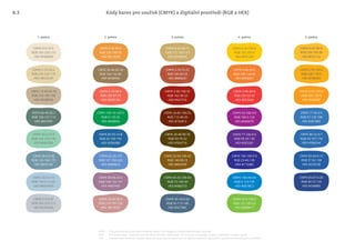CMYK 0-27-90-0
RGB 250-192-30
HEX #FCC11E
CMYK 0-35-100-0
RGB 248-178-0
HEX #F9B200
CMYK 0-45-100-0
RGB 245-158-0
HEX #F49E00
CMYK 77-45-0-5
RGB 57-120-180
HEX #3979B5
CMYK 80-52-0-7
RGB 50-107-170
HEX #336CAA
CMYK 85-60-0-10
RGB 37-92-158
HEX #255C9E
CMYK 85-67-0-25
RGB 40-72-133
HEX #294885
CMYK 0-5-15-5
RGB 245-235-215
HEX #F6EBD8
CMYK 5-10-35-5
RGB 235-220-175
HEX #ECDCAF
CMYK 13-20-35-10
RGB 210-190-160
HEX #D3BFA0
CMYK 66-40-55-7
RGB 100-127-110
HEX #657F6F
CMYK 42-0-37-0
RGB 165-210-178
HEX #A4D2B2
CMYK 28-0-0-40
RGB 135-160-175
HEX #87A1AE
CMYK 20-0-0-15
RGB 190-212-223
HEX #BDD4DF
CMYK 5-0-0-22
RGB 205-210-215
HEX #CDD3D6
CMYK 0-42-83-5
RGB 235-160-55
HEX #ECA038
CMYK 30-40-65-20
RGB 163-132-85
HEX #A38456
CMYK 0-74-68-0
RGB 235-97-75
HEX #EA614A
CMYK 100-10-100-0
RGB 0-135-55
HEX #008836
CMYK 85-55-10-8
RGB 32-100-155
HEX #20649B
CMYK 62-35-0-0
RGB 107-150-202
HEX #6B96CA
CMYK 40-58-25-0
RGB 168-122-147
HEX #A87A93
CMYK 20-45-35-0
RGB 210-155-150
HEX #D19C95
CMYK 8-20-60-15
RGB 212-182-110
HEX #D4B66D
CMYK 5-70-75-25
RGB 185-85-55
HEX #B85637
CMYK 5-95-100-35
RGB 162-30-22
HEX #A21F16
CMYK 20-85-100-55
RGB 115-40-20
HEX #732813
CMYK 20-40-90-70
RGB 93-70-22
HEX #5D4716
CMYK 20-50-100-42
RGB 140-95-15
HEX #8D5F0F
CMYK 65-25-100-43
RGB 72-100-30
HEX #48651D
CMYK 45-18-0-50
RGB 92-115-140
HEX #5C748C
CMYK 0-20-100-0
RGB 255-205-0
HEX #FFCC00
CMYK 0-60-90-0
RGB 238-128-40
HEX #EE8027
CMYK 0-90-80-0
RGB 230-52-52
HEX #E53434
CMYK 43-100-0-0
RGB 160-5-125
HEX #A0067D
CMYK 77-100-0-0
RGB 95-35-130
HEX #5E2281
CMYK 100-100-0-0
RGB 23-40-130
HEX #172983
CMYK 100-35-0-0
RGB 0-123-195
HEX #007BC2
CMYK 55-0-100-0
RGB 137-185-23
HEX #89BA17
CMYK Čísla představují procentuální hodnotu barev Cyan-Magenta-Yellow-blacK při jejich soutisku
RGB Red-Green-Blue – barevné rozhraní elektronických médií (např. TV, monitory a displeje), projekcí, světelných instalací apod.
HEX Hexadecimální kódovací systém, který zaručuje stejnou barevnost na většině monitorů, operačních systémů a internetových prohlížečů
Kódy barev pro soutisk (CMYK) a digitální prostředí (RGB a HEX)
1. paleta 2. paleta 3. paleta 4. paleta 5. paleta
8.3
 