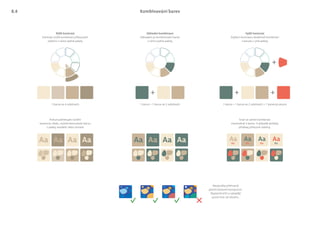 Kombinování barev
Základní kombinace
Základem je kombinování barev
v rámci jedné palety
1 barva + 1 barva ve 2 odstínech + 1 barevný akcent1 barva + 1 barva ve 2 odstínech
Snaž se udržet kombinaci
maximálně 3 barev. V případě potřeby
přidávej přibuzné odstíny.
1 barva ve 4 odstínech
Nižší kontrast
Kontrast snížíš kombinací příbuzných
odstínů v rámci jedné palety
Pokud potřebuješ rozšířit
barevnou škálu, můžeš kteroukoliv barvu
z palety zesvětlit nebo ztmavit
Vyšší kontrast
Zvýšení kontrastu dosáhneš kombinací
s barvou z jiné palety
Nevytvářej přehnaně
pestré barevné kompozice.
Zbytečně křičí a odvádějí
pozornost od obsahu.
8.4
 