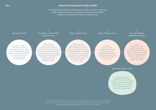 1.
Než začneš tvořit
O grafické a komunikační kvalitě vizuálu rozhoduje množství informací.
Velké množství informací na malé ploše snižuje hodnotu sdělení,
protože se v nich čtenář, divák nebo uživatel ztratí.
Doporučený postup při tvorbě vizuálů*
*) Vizuál je volným překladem anglického termínu „layout“. Vizuálem rozumíme rozložení obrazových, graﬁckých
a textových prvků na stránce (tiskové i elektronické), jejich vzájemné poměry, funkčnost a celkový estetický dojem.
Patří zde práce s fotograﬁí (ilustrací), typograﬁí, barvou, mřížkou a kompozicí.
Přemýšlej o charakteru
nosiče sdělení (náborový
inzerát, plakát), kontextu, umístění,
opakování sdělení (jednorázové,
součást kampaně), komu je určené
(pro skauty, pro veřejnost).
Zformuluj si cíl, který
potřebuješ naplnit.
2.
Přemýšlej, co chceš sdělit
a jakou formou
Zjisti si všechny
technické parametry
(velikost formátu, produkční
omezení, rozlišení obrazu) a povinné
prvky, které musí vizuál obsahovat.
Pokud se některé informace opakují,
zredukuj je. Forma by neměla přebít
obsah,pokud cílem není jen
dekorace a vyplnění
prázdného formátu.
5.
Vše uspořádej do
vyvážené kompozice
Když chceš vybočit z řady
Pokud má něco porušit
pravidla uvedená v manuálu,
musíš k tomu mít velmi dobrý důvod
a připrav si přesvědčivou obhajobu.
Účelem tohoto manuálu je udržet
jednotný skautský vizuální styl
a zvýšit jeho rozpoznatelnost.
3.
Vyber si hlavní motiv
Snaž se layoutem
zprostředkovat jen jedno
klíčové sdělení (titulek) a hlavní
vizuální motiv (fotograﬁe, ilustrace,
nebo typograﬁe). Ostatní jsou doplňkové
a upřesňující informace, kontakty
a jiné povinné prvky. Nezapomeň,
že vedlejším motivem je i samotné
dodržování skautského
vizuálního stylu.
4.
Vyber si barvy a písmo
Vyber si
barevnou paletu
a vhodně kombinuj barvy.
Porovnej, zda se hodí
k fotograﬁím nebo ilustracím.
Písmo vybírej podle pravidel
manuálu. Drž se pravidla
méně je více.
Pomáhej si
středovou osou nebo
používej sazební mřížku.
Vždy sleduj správný tok informací.
Hlavnímu motivu nechej dostatek
prostoru. Neboj se prázdného
prostoru. V digitálním světě
pamatuj na příjemné
uživatelské prostředí.
10.1
 