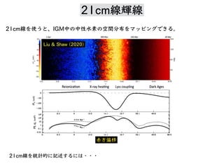 Liu & Shaw (2020)
21cm線輝線
⾚⽅偏移
21cm線 統計的 記述 ・・・
21cm線 使 、IGM中 中性⽔素 空間分布 。
 