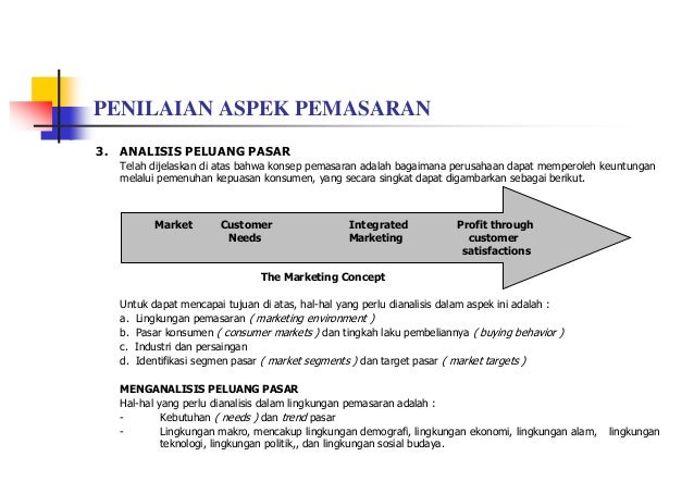 Aspek Pemasaran Dalam Studi Kelayakan Bisnis  IndoBeta