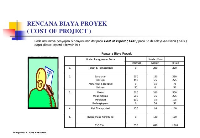 Skb 5 penilaian aspek aspek dalam studi kelayakan bisnis