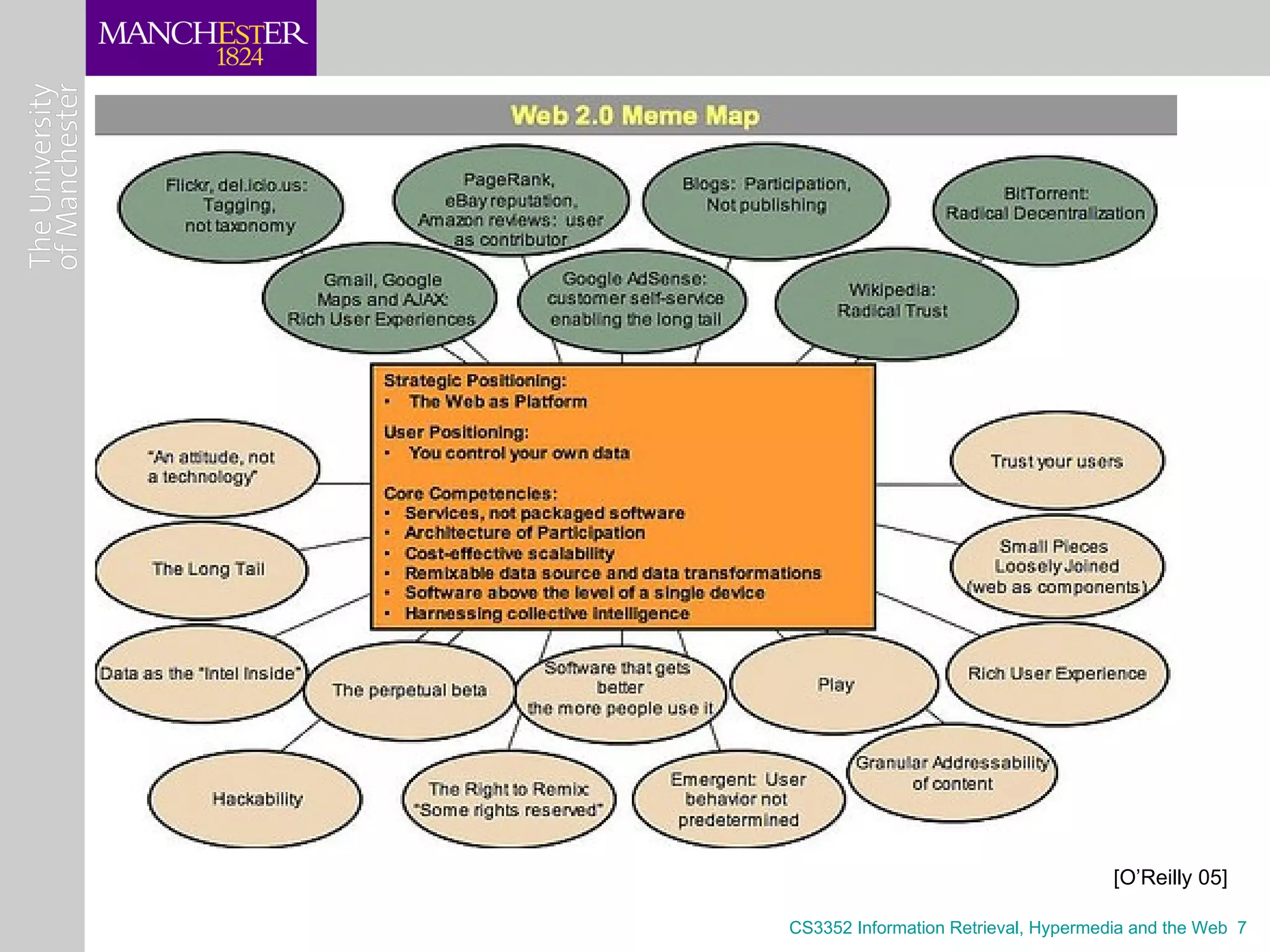 [O’Reilly 05]

CS3352 Information Retrieval, Hypermedia and the Web 7
 
