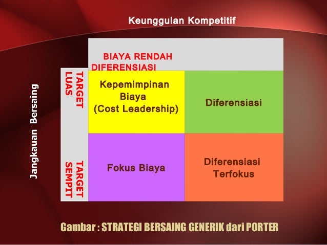 Strategi generik porter