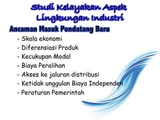 Aspek lingkungan dalam studi kelayakan bisnis