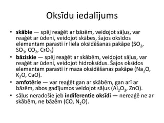 Oksīdu iedalījums
• skābie — spēj reaģēt ar bāzēm, veidojot sāļus, var
  reaģēt ar ūdeni, veidojot skābes, šajos oksīdos
  elementam parasti ir liela oksidēšanas pakāpe (SO2,
  SO3, CO2, CrO3)
• bāziskie — spēj reaģēt ar skābēm, veidojot sāļus, var
  reaģēt ar ūdeni, veidojot hidroksīdus. Šajos oksīdos
  elementam parasti ir maza oksidēšanas pakāpe (Na2O,
  K2O, CaO).
• amfotērie — var reaģēt gan ar skābēm, gan arī ar
  bāzēm, abos gadījumos veidojot sāļus (Al2O3, ZnO).
• sāļus neradošie jeb indiferentie oksīdi — nereaģē ne ar
  skābēm, ne bāzēm (CO, N2O).
 