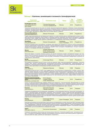 СООБЩЕСТВО 
Ugene 
www.ugene.unipro.ru Константин Оконечников Новосибирск 2008 Продажи 
Свободное программное обеспечение для молекулярных биологов. Компания разрабатывает программный про- 
дукт, в который интегрированы наиболее используемые алгоритмы анализа генетических данных в единой ви- 
зуальной рабочей среде, удобной для прикладного специалиста. 
40 
Таблица 5. Компании, занимающиеся геномикой и биоинформатикой 
Компания, 
официальный сайт Ключевые лица Город 
Год 
осно- 
вания 
Стадия 
готовности 
продукта 
РосГенДиагностика 
www.community.sk.ru/ 
net/1120425 
Татьяна Никольская, 
Татьяна Серебрийская Москва 2012 Разработка 
Технологии ранней диагностики рака на основе персонализированной медицины. Компания также анализирует 
геномные и экспрессионные данные, полученные из образца опухоли или биопсии онкологического больного и ре- 
комендует лечащему врачу набор наиболее важных генов-мишеней и комбинаций доступных на рынке лекарств, 
которые будут максимально эффективны для лечения данного пациента. 
Personal Biomedicine 
www.personalbiomed.ru Михаил Пятницкий Москва 2013 Разработка 
Подбор персонализированной противораковой терапии на основе анализа данных секвенирования экзома и транс- 
криптома больной и здоровой тканей пациента. Компания выявляет изменения генетического материала в образцах 
опухолевой ткани, создает базы данных генов, вовлечённых в онкогенез различных типов опухолей, и предлагает 
врачам варианты лекарственной терапии в зависимости от обнаруженных генетических нарушений. 
GeneStack 
www.genestack.com Михаил Капущевский Кембридж, 
Санкт-Петербург 2012 Разработка 
Компания разрабатывает программную платформу (веб-сервис) для разработки и запуска сложных биоинформа- 
тических приложений, безопасного хранения и распространения внутри организации или публично большого 
объема биологических данных. Для сторонних разработчиков выпущены спецификации, которые позволяют 
встроить в платформу собственное приложение. 
iBinom 
www.ibinom.com 
Андрей Афанасьев, 
Игнат Колесниченко, 
Валерий Ильинский 
Москва 2012 Продажи 
Облачный сервис по анализу геномных данных для врачей. Компания создает программный продукт для под- 
держки принятия решений при диагностике наследственных заболеваний, позволяющий врачам-генетикам быстро 
получать из данных секвенирования список мутаций, являющихся потенциальными кандидатами на причину на- 
следственного заболевания. 
MirOB 
www.mirob.interactome.ru Александр Фокин Москва 2012 Разработка 
Программная платформа анализа генных сетей для решения задач персонализированной медицины. Компания 
создает базу данных валидированных молекулярно-генетических взаимодействий, сфокусировавшись на 
микроРНК и транскрипционных факторах. Разработан визуализатор генных сетей по различным критериям. Реа- 
лизован поиск кратчайших путей между группами указанных генов. 
Oftalmic 
www.oftalmic.ru Марианна Иванова Москва 2008 Продажи 
Генетическая диагностика и поиск путей эффективного патогенетически направленного лечения глазных забо- 
леваний. Клиент прислает по почте пробирку с образцами своего биологического материала, после анализа кото- 
рого сотрудники компании проводят поиск изменений в геноме, приводящих к заболеваниям глаз, разъясняют 
результаты генетических тестов и определяют, к каким заболеваниям глаз клиент имеет предрасположенность. 
Компания также проводит консультации о возможностях генетической диагностики и эффективных способах лече- 
ния глазных заболеваний. 
Первый онкологический 
научно-консультационный 
Антон Буздин, 
центр 
Андрей Гаража, 
Москва 2012 Разработка 
www.ponkc.com/index.html 
Алекс Жаворонков 
Услуги по персонализированному подбору терапии для пациентов с онкологическими заболеваниями на основе 
методов транскриптомного профилирования и анализа интерактома клетки. Компания проводит детальный мо- 
лекулярно-генетический анализ тканей пациента, индивидуализированный крупномасштабный скрининг экспрес- 
сии генов, генетическую паспортизацию и разрабатывает индивидуальную карту лечения. 
Knomics 
Дмитрий Алексеев, 
www.knomics.ru 
Эдуард Ашрафьян Москва 2011 Продажи 
Поддержка биомедицинских исследований, проводимых с использованием омиксных технологий: протеомика, ге- 
номика, транскриптомика, метаболомика. Компания также оказывает услуги по комплексному биоинформатиче- 
скому анализу бактериальных геномов на основе данных, полученных с помощью NGS, услуги по обучению основам 
биоинформатического анализа данных высокопроизводительного секвенирования и услуги по организации и про- 
ведению биоинформатических школ для обучения основам биоинформатического анализа данных высокопроиз- 
водительного секвенирования NGS. 
ParSeq 
Александр Павлов, 
www.parseq.pro 
Антон Брагин Санкт-Петербург 2012 Продажи 
Комплексные решения для молекулярно-генетических исследований на основе технологии NGS. Компания разра- 
батывает диагностические панели для выявления тяжелых наследственных заболеваний, комплексные базы дан- 
ных с информацией о наиболее значимых генетических мутациях и полиморфизмах, а также программную среду 
и биоинформатические ресурсы для интерпретации генетической информации пациента, полученной в ходе сек- 
венирования, для использования ее в медицинских целях. 
 