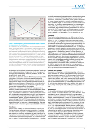 Партнер Фонда «Сколково» 
45 
ple expression by capturing data on gene fusions, alternative spliced tran-scripts, 
and posttranscriptional changes, along with the whole gamut of 
RNAs (including microRNA [e.g., miRNAseq], small RNA, lincRNA, ribo-somal 
RNA, and transfer RNA). 
A particularly valuable metric related to RNA is the expression quantitative 
trait locus (eQTL). By having both genome-wide association study 
(GWAS) data and whole-genome gene expression at baseline with or 
without particular stimuli, functional genomic assessment has been en-abled. 
For example, Westra et al. [99] used eQTLs and loci derived from 
GWAS to provide functional genomic, mechanistic insights for multiple 
complex traits, including lupus and type1diabetes. 
The proteome, metabolome, and autoantibody landscape can be as-sessed 
for an individual approaching the whole-genome level via recent 
advances in mass spectrometry and protein arrays. Using these tech-niques, 
posttranslational modifications of proteins, protein-protein interac-tions, 
or the small-molecule metabolites produced by these proteins can 
be revealed. Emerging technologies such as RNA-mediated oligonu-cleotide 
annealing, selection, and ligation sequencing (RASL-seq), bar-coded 
small hairpin RNA (shRNA) libraries, and combinatorial antibody 
libraries provide inexpensive and efficient views of biology. Longer read 
sequencing provides the opportunity to sequence antibodies, which typi-cally 
have variable and constant regions composed of 2,000 nucleotides. 
Microbiome 
Perhaps no area of biology has received more attention in recent years 
than the microbiome. Just the gut microbiome has orders of magnitude 
more DNA content than germline human DNA and has markedly height-ened 
diversity. Our commensal bacterial flora has been shown to play an 
important role in various medical conditions [12]. From fecal samples using 
a 16S ribosomal amplicon sequencing method, the gut micro-biome has 
been the subject of intensive prospective clinical assessment. It was deter-mined 
that there were three major enterotypes of the intestinal microbiome 
based on the predominant bacterial species, such as Bacteroides, Ru-minococcus, 
or Prevotella [3]. The resident species appear to be quite sta-ble 
over an extended period of time and to be initially transmitted via the 
mother at childbirth [23]. As the interface between genomics and the host’s 
environment, the microbiome clearly plays a pivotal role in defining each 
individual. The influence of the diet on the gut microbiome, such as the 
content of fiber, along with the underpinning of malnutrition, has been doc-umented 
[35, 76]. For example, even an individual’s response to medica-tions, 
such as digoxin [39], or multiple drugs used for cancer, has been 
shown to be linked to the bacterial flora of the gut microbiome [47, 95]. 
Epigenome 
There has been extraordinary progress in our ability to map the human 
epigenome from DNA methylation to histone modifications and chromatin 
structure [78, 104]. The prolific ENCODE project has provided troves of 
data detailing the role of regulatory elements such as enhancers and insu-lators 
and how they are tied to DNA methylation and histone changes [16]. 
Like gene expression, epigenomic findings are highly cell-type specific, 
with more than 200 different cell types in the human body. For methylation, 
whole-genome bisulphite sequencing has recently been performed for 30 
diverse human cell types [78]. Epigenomic reprogramming has a clear-cut 
role in cancer, be it via transcription factors or chromatin regulators [16, 
91]. Although access to tissue to define epigenomic signatures is a limiting 
factor outside of the cancer space, it is apparent that many other diseases 
are affected by epigenomic dynamics, such as complications of diabetes, 
rheumatoid arthritis, or hypertension [28, 60, 72]. Furthermore, epigenomic 
changes affect susceptibility to diseases, as has been shown with open 
chromatin related to the TCF7L2 gene [37] and parental origin of se-quence 
variants for Type2 diabetes mellitus and breast and prostate can-cer 
[57]. This parent-of-origin issue may be tied to transgenerational 
epigenomic instability, as has been well documented in plants, and is cer-tainly 
a key element of human biology and heritability [81]. 
Physiome and Exposome 
Understanding and quantifying an individual’s physiology and environ-mental 
interactions are crucial to digitizing a human being. Through wear-able 
biosensors and smartphones, this has become eminently practical. 
Continuous tracking is now obtainable for most key physiologic metrics, 
including blood pressure, heart rhythm, glucose, blood oxygen saturation, 
brain waves, intraocular eye pressure, and lung function indices. Similarly, 
there are environmental sensors that connect with smartphones to quan-tify 
such indices as air pollution, pollen count, radiation, water quality, am-bient 
humidity, electromagnetic fields, and the presence of pesticides in 
food. 
Bioinformatics 
Fundamental to individualized medicine is the ability to analyze the im-mense 
data sets and to extract all of the useful, salient information. This is 
exemplified by the task of sifting through a trio of whole-genome se-quences 
to find a causative mutation in a proband with an undiagnosed 
disease. Typically, this translates to finding one critical nucleotide variant 
out of well over one to two million single base variants and simplifying the 
analysis by only considering variants that change amino acid sequence or 
lead to obvious splicing defects [64]. Identifying the signal from the noise, 
with the vast majority of variants categorized as “unknown significance” 
(VUS), is the crux of the challenge. Moreover, the tools to assess struc-tural 
variants and indels are not as extensively developed and validated. 
So there are considerably more data that come from the sequencer for an 
individual than can be fully and accurately mined. Beyond this, there is 
the need for better integration of the multiple GIS layers, such as 
panoromic and biosensor data, and the ability to provide an integrative 
multiscale approach to an individual’s data set. Although not the compre-hensive 
multilayer as depicted in Figure 2, Zhang et al. [103] recently 
used an integrated systems approach, including omics of both human 
Figure 3. Hypothetical plot of cost of sequencing and number of individu-als 
sequenced over the next 6 years. 
As of early 2014, <100,000 individuals have had whole-genome sequencing, 
leaving the information difficult to fully interpret (of limited informativeness or 
value). When millions of people undergo sequencing, with the full gamut of di-verse 
phenotypes and ancestries, and the cost for sequencing continues to 
drop, a virtuous cycle of informativeness is established. With the new capabil-ity 
in 2014 to have whole-genome sequencing at a cost of $1,000, along with 
extremely high throughput, it is likely that millions of individuals will be se-quenced 
in the next 3-4 years. The cost of sequencing will continue to drop 
throughout this time, as increasing numbers of individuals undergo sequenc-ing. 
Projections suggest that at least 20,000 individuals with each phenotype 
may be necessary to reliably identify rare, functional genomic variants. Ac-cordingly, 
once millions of individuals across all main phenotypes and ances-tries 
are sequenced, there is a new set point, or threshold, of informativeness. 
 