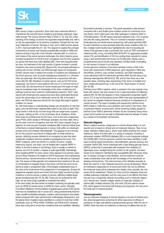 МИРОВОЙ ОПЫТ 
Cancer 
With cancer’s basis in genomics, there have been extensive efforts to 
characterize the principal driver mutations and biologic pathways, espe-cially 
48 
through The Cancer Genome Atlas (TCGA) [1, 52, 53]. Our under-standing 
of the biology of cancer has expanded exponentially and, with it, 
so has the appreciation for its extreme complexity. Perhaps the two clas-sical 
“Hallmarks of Cancer” Reviews in Cell, one in 2000 and the sequel 
in 2011, best exemplify this [41, 42]. The diagram to explain the principal 
mechanisms of cancer was already exceptionally complex in 2000 and 
became at least a log order more intricate a decade later. In a more re-cent 
review of the cancer genome landscape, the Johns Hopkins group 
provided perspective for the 84 known oncogenes and 54 tumor suppres-sor 
genes that have been fully validated [96]. There will unquestionably 
be more, but estimates of the total number of genes involved in pivotal 
mutations may wind up being 200. Beyond this, the principal pathways in-volving 
cell survival, cell fate, and DNA damage repair are recognized. 
Certain cancers have a relative low burden of mutations per megabase of 
the tumor genome, such as acute myelogenous leukemia (<1), whereas 
other are quite high, like lung adenocarcinoma or squamous cell carci-noma 
(50) [53, 96]. Mutations of certain genes, such as the P53 tumor 
suppressor, are found in some patients with any of 12 common forms of 
cancer [53]. Our old taxonomy of cancer based upon the organ of origin 
may be considered inapt, for knowledge of the driver mutation(s) and 
pathway could be more useful for individualizing treatment. “Nof1” case 
reports with whole-genome sequencing have been particularly illuminat-ing 
for the clonal origin of an individual’s cancer [9, 38]. In the past 2 
years, the FDA has approved almost 20 new drugs that target a specific 
mutation for cancer. 
So, with these leaps in understanding biology and introduction of new ther-apies, 
why has there been relatively little impact in the clinic to date? One 
major barrier is that we do not have drugs that can target tumor suppres-sor 
genes, making up 40% of mix of principal, driver mutations. Some-times 
there are workarounds for this issue, such as the tumor suppressor 
gene PTEN, which results in PI3-kinase activation, but more often, this is 
not the case. Even for oncogenes, less than 40% have a specific drug an-tagonist, 
as most are part of protein complexes [96]. A second critical issue 
is that there is marked heterogeneity in tumors, both within an individual’s 
primary tumor and certainly intermetastatic. This appears to be a founda-tion 
for the common occurrence of relapse after an initial marked re-sponse, 
reflecting success directed to an oncogene but also that other 
undetected mutations become capable of propagating the tumor. The 
BRAF mutations, which are drivers in a variety of tumors, notably 
melanoma, thyroid, and colon, can be treated with a specific BRAF in-hibitor. 
In the first 2 weeks of oral therapy, there is usually a marked re-sponse, 
but at 9-12 months, a relapse is quite typical [88]. Interestingly, 
when targeting BRAF for colon cancer, there appears to be primary resist-ance 
to these inhibitors [74] related to EGFR expression and emphasizing 
that the stroma, microenvironment of the tumor can still exert an important 
role. The issues of heterogeneity and resistance lend credence to the use 
of combinations of targeted drugs in the future, but that has yet to be ex-plored 
at scale in prospective trials. A third largely unaddressed issue in 
the clinic is the involvement of the epigenome in tumorigenesis. At least 40 
epigenome regulator genes are known that have highly recurrent somatic 
mutations in tumors across a variety of cancers, affecting multiple target 
genes simultaneously [32, 53, 84, 96]. These are not screened for clini-cally, 
nor are there drugs available to modulate their effect. 
In the clinic today, the bare bones of mutation screening are typically used, 
such as HER2 for breast cancer or KRAS for colon cancer. Recently, 
Foundation Medicine commercialized a targeted gene panel of 287 genes 
that have an established role in cancer [27]. Using predominantly fixed-for-malin, 
paraffin-embedded samples, mutation cell concordance was estab-lished 
compared with mass spectrometric methodology (Sequenom), and 
the typical driver mutations were identified in a cohort of more than 2,000 
individuals, such as TP53, KRAS, CDKN2A, and PIK3CA [27]. However, 
there was a long tail of uncommon mutations that was identified, reflecting 
the profound diversity of cancers. This panel represents a step forward 
compared with a very limited gene mutation screen for commonly occur-ring 
drivers, which might even miss other pathogenic mutations within in-criminated 
genes. The 287 genes assessed represent only <15% of genes 
and only the coding elements. This is in contrast to research studies of 
whole-genome and whole-exome sequencing, with paired germline DNA 
for each individual, to more precisely determine driver mutations [53]. Fur-ther, 
multiple recent studies have highlighted the role of noncoding ele-ments 
of the genome to play a prominent role, such as TERT promoters in 
melanoma [46], a long, noncoding RNA SChLAP1 for aggressive prostate 
cancer [75], and identification of 100 non-coding driver variants for cancer 
using a new bioinformatics tool known as FunSeq [54]. Clearly, even a 
comprehensive exome would only represent a limited swath of sampling 
for root causes of cancer in an individual. 
Cancer genomic medicine of the future will likely involve a GIS of the 
tumor with assessment of DNA sequence, gene expression, RNA-seq, 
microRNAs, proteins, copy number variations, and DNA methylation 
cross-referenced with the individual’s germline DNA. But the issue of ad-dressing 
heterogeneity still looms [5, 96], and for that, there are a few 
possible steps, including deep sequencing of the tumor at multiple loca-tions, 
single-cell sequencing, or the use of the “liquid biopsy” of cancer 
[26, 59, 82]. 
Cell-free tumor DNA in plasma, which is present in the vast majority of pa-tients 
with cancer, has been shown to be a useful biomarker for following 
patients [26, 59, 82] and appears to have independent prognostic signifi-cance 
[17]. It may be that plasma tumor DNA is the best representative of 
the cancer for targeted treatment because avoidance of metastasis is of 
utmost concern. The ease of isolating and sequencing cell-free tumor 
DNA is likely to make this a very attractive and routine in the future. Also 
of particular interest, at some point, will be screening healthy people for 
cell-free tumor DNA to determine whether we are constantly facing micro-scopic 
tumor burden but are able to effectively keep the disease in check 
by a variety of homeostatic mechanisms. 
Molecular Diagnosis 
When a patient receives a diagnosis of a chronic illness today, it is non-specific 
and is based on clinical and not molecular features. Take, for ex-ample, 
diabetes mellitus type 2, which could reflect anything from insulin 
resistance, failure of β-islet cells, or a variety of subtypes, including α- 
adrenergic receptor (ADRA2A) diabetes [36] or a zinc transporter subtype 
(SLC30A8) [86]. Common genomic variants have been identified in path-ways 
involving signal transduction, cell proliferation, glucose sensing, and 
circadian rhythm [20]. Some individuals with a high fasting glucose have a 
G6PC2 variant that is associated with protection from diabetes [7]. 
Agenotype score, amalgamating the number of risk variants, has been 
shown to be helpful for identifying high susceptibility [66]. Moreover, there 
are 13 classes of drugs to treat diabetes, and the treatment could be 
made considerably more rational with knowledge of the individual’s un-derlying 
mechanism(s). This brief summary of the diabetes example re-flects 
the need for a new molecular taxonomy across all diseases. When 
an individual is diagnosed (or at some point when risk can be defined), 
the molecular basis will be assessed and, ideally, when possible, the root 
cause will be established. Clearly, for many common diseases, there are 
multiple pathways implicated, and this may prove to be difficult. But there 
has yet to be a systematic attempt of providing such a molecular diagno-sis 
in clinical care. Despite multiple reports of molecular subtypes of 
asthma [98], multiple sclerosis [70], and colon [79] and uterine cancer 
[52], which appear to be linked with therapy and prognosis, this has yet to 
be made part of medical practice. 
Pharmacogenomics 
Just as molecular subtyping of chronic disease is not part of medical prac-tice, 
pharmacogenomics screening for either assurance of efficacy or 
avoidance of major side effects is predominantly ignored. With the use of 
GWAS, there has been an avalanche of discovery of alleles that are piv- 
 