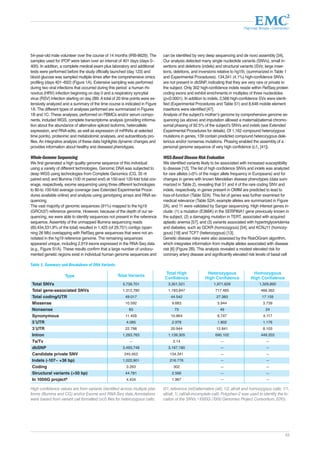 Партнер Фонда «Сколково» 
53 
54-year-old male volunteer over the course of 14 months (IRB-8629). The 
samples used for iPOP were taken over an interval of 401 days (days 0– 
400). In addition, a complete medical exam plus laboratory and additional 
tests were performed before the study officially launched (day 123) and 
blood glucose was sampled multiple times after the comprehensive omics 
profiling (days 401–602) (Figure 1A). Extensive sampling was performed 
during two viral infections that occurred during this period: a human rhi-novirus 
(HRV) infection beginning on day 0 and a respiratory syncytial 
virus (RSV) infection starting on day 289. A total of 20 time points were ex-tensively 
analyzed and a summary of the time course is indicated in Figure 
1A. The different types of analyses performed are summarized in Figures 
1B and 1C. These analyses, performed on PBMCs and/or serum compo-nents, 
included WGS, complete transcriptome analysis (providing informa-tion 
about the abundance of alternative spliced isoforms, heteroallelic 
expression, and RNA edits, as well as expression of miRNAs at selected 
time points), proteomic and metabolomic analyses, and autoantibody pro-files. 
An integrative analysis of these data highlights dynamic changes and 
provides information about healthy and diseased phenotypes. 
Whole-Genome Sequencing 
We first generated a high quality genome sequence of this individual 
using a variety of different technologies. Genomic DNA was subjected to 
deep WGS using technologies from Complete Genomics (CG, 35 nt 
paired end) and Illumina (100 nt paired end) at 150-and 120-fold total cov-erage, 
respectively, exome sequencing using three different technologies 
to 80-to 100-fold average coverage (see Extended Experimental Proce-dures 
available online) and analysis using genotyping arrays and RNA se-quencing. 
The vast majority of genomic sequences (91%) mapped to the hg19 
(GRCh37) reference genome. However, because of the depth of our se-quencing, 
we were able to identify sequences not present in the reference 
sequence. Assembly of the unmapped Illumina sequencing reads 
(60,434,531,9% of the total) resulted in 1,425 (of 29,751) contigs (span-ning 
26 Mb) overlapping with RefSeq gene sequences that were not an-notated 
in the hg19 reference genome. The remaining sequences 
appeared unique, including 2,919 exons expressed in the RNA-Seq data 
(e.g., Figure S1A). These results confirm that a large number of undocu-mented 
genetic regions exist in individual human genome sequences and 
can be identified by very deep sequencing and de novo assembly [34]. 
Our analysis detected many single nucleotide variants (SNVs), small in-sertions 
and deletions (indels) and structural variants (SVs; large inser-tions, 
deletions, and inversions relative to hg19), (summarized in Table 1 
and Experimental Procedures). 134,341 (4.1%) high-confidence SNVs 
are not present in dbSNP, indicating that they are very rare or private to 
the subject. Only 302 high-confidence indels reside within RefSeq protein 
coding exons and exhibit enrichments in multiples of three nucleotides 
(p<0.0001). In addition to indels, 2,566 high-confidence SVs were identi-fied 
(Experimental Procedures and Table S1) and 8,646 mobile element 
insertions were identified [47]. 
Analysis of the subject’s mother’s genome by comprehensive genome se-quencing 
(as above) and imputation allowed a maternal/paternal chromo-somal 
phasing of 92.5% of the subject’s SNVs and indels (see Extended 
Experimental Procedures for details). Of 1,162 compound heterozygous 
mutations in genes, 139 contain predicted compound heterozygous dele-terious 
and/or nonsense mutations. Phasing enabled the assembly of a 
personal genome sequence of very high confidence (c.f., [41]). 
WGS-Based Disease Risk Evaluation 
We identified variants likely to be associated with increased susceptibility 
to disease [12]. The list of high confidence SNVs and indels was analyzed 
for rare alleles (<5% of the major allele frequency in Europeans) and for 
changes in genes with known Mendelian disease phenotypes (data sum-marized 
in Table 2), revealing that 51 and 4 of the rare coding SNV and 
indels, respectively, in genes present in OMIM are predicted to lead to 
loss-of-function (Table S2A). This list of genes was further examined for 
medical relevance (Table S2A; example alleles are summarized in Figure 
2A), and 11 were validated by Sanger sequencing. High interest genes in-clude: 
(1) a mutation (E366K) in the SERPINA1 gene previously known in 
the subject, (2) a damaging mutation in TERT, associated with acquired 
aplastic anemia [57], and (3) variants associated with hypertriglyceridemia 
and diabetes, such as GCKR (homozygous) [54], and KCNJ11 (homozy-gous) 
[18] and TCF7 (heterozygous) [13]. 
Genetic disease risks were also assessed by the RiskOGram algorithm, 
which integrates information from multiple alleles associated with disease 
risk [6] (Figure 2B). This analysis revealed a modest elevated risk for 
coronary artery disease and significantly elevated risk levels of basal cell 
Table 1. Summary and Breakdown of DNA Variants 
Type Total Variants Total High 
Confidence 
Heterozygous 
High Confidence 
Homozygous 
High Confidence 
Total SNVs 3,739,701 3,301,521 1,971,629 1,329,892 
Total gene-associated SNVs 1,312,780 1,183,847 717.485 466.362 
Total coding/UTR 49.017 44.542 27.383 17.159 
Missense 10.592 9.683 5.944 3.739 
Nonsense 83 73 49 24 
Synonymous 11.459 10.864 6.747 4.117 
5´UTR 4.085 2.978 1.802 1.176 
3´UTR 22.798 20.944 12.841 8.103 
Intron 1,263,763 1,139,305 690.102 449.203 
Ts/Tv — 2.14 — — 
dbSNP 3,493,748 3,167,180 — — 
Candidate private SNV 245.953 134.341 — — 
Indels (-107~ +36 bp) 1,022,901 216.776 — — 
Coding 3.263 302 — — 
Structural variants (>50 bp) 44.781 2.566 — — 
In 1000G projecta 4.434 1.967 — — 
High confidence values are from variants identified across multiple plat-forms 
(Illumina and CG) and/or Exome and RNA-Seq data. Annotations 
were based from variant call formatted (vcf) files for heterozygous calls: 
0/1, reference (ref)/alternative (alt); 1/2, alt/alt and homozygous calls; 1/1, 
alt/alt; 1/, (alt/alt-incomplete call). Polyphen-2 was used to identify the lo-cation 
of the SNVs. a1000G (1000 Genomes Project Consortium, 2010). 
 