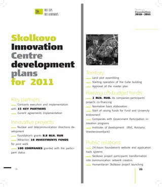 FIRST STEPS.                                                      Skolkovo
                                                                                           Foundation
                         FIRST ACHIEVEMENTS.                                               2010—2011




Skolkovo
Innovation
Centre
development
plans                                               Territory:
                                                         Land plot assembling

for 2011                                                 Starting operation of the Cube building
                                                         Approval of the master plan

                                                    Raising off-budget funds:
                                                         1 BLN. RUB. As companies-participants’
Key partners:                                       projects co-financing
     Contracts execution and implementation
                                                         Normative basis elaboration
with 15 KEY PARTNERS
                                                         Start of raising funds for Fund and University
     Current agreements Implementation
                                                    endowment
                                                         Companies with Government Participation in-
Innovative projects:                                novation programs
     Nuclear and telecommunication directions de-        Institutes of development   (RVC, Rosnano,
velopment                                           Vnesheconombank)
     Foundation’s grants 8,8 BLN. RUB
     Attraction 10 INVESTMENTS FUNDS
for joint work                                      Public relations:
     100 COMPANIES granted with the partici-             24-hours Foundation’s website and application
pant status                                         track systems
                                                         Skolkovo project participants transformation
                                                    into communication network creators
                                                         Humanitarian Skolkovo project launching
   20                                                                                         21
 