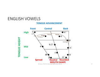 SKBP1013 2324 Wk 2 - Phonetics (Lecture).pdf