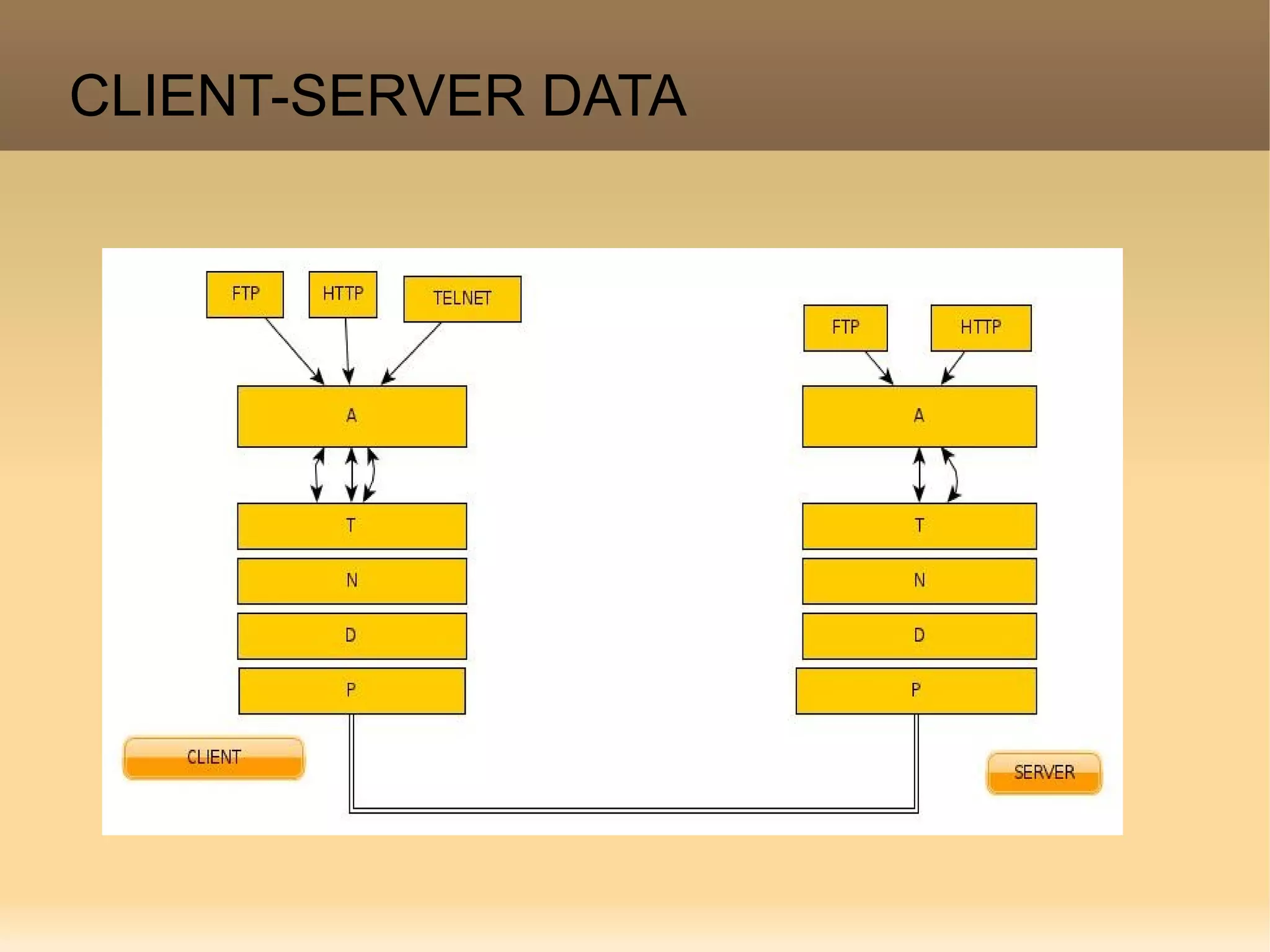 CLIENT-SERVER DATA
 