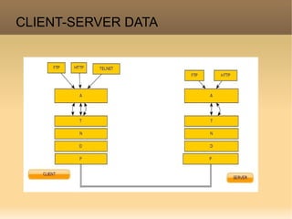 CLIENT-SERVER DATA
 