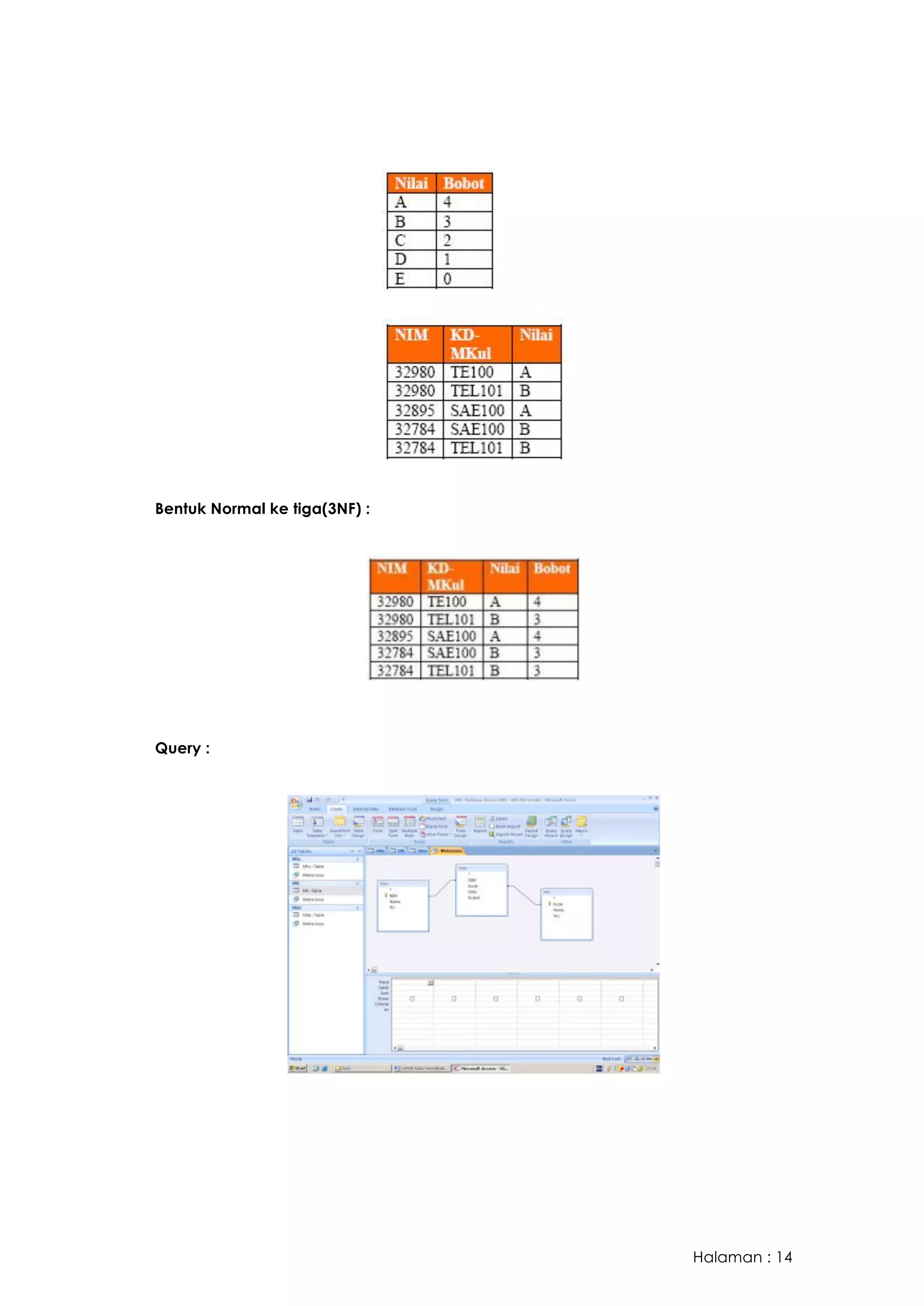 Halaman : 14
Bentuk Normal ke tiga(3NF) :
Query :
 