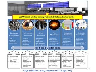 Digital Mine System Training Presentation | PPTX