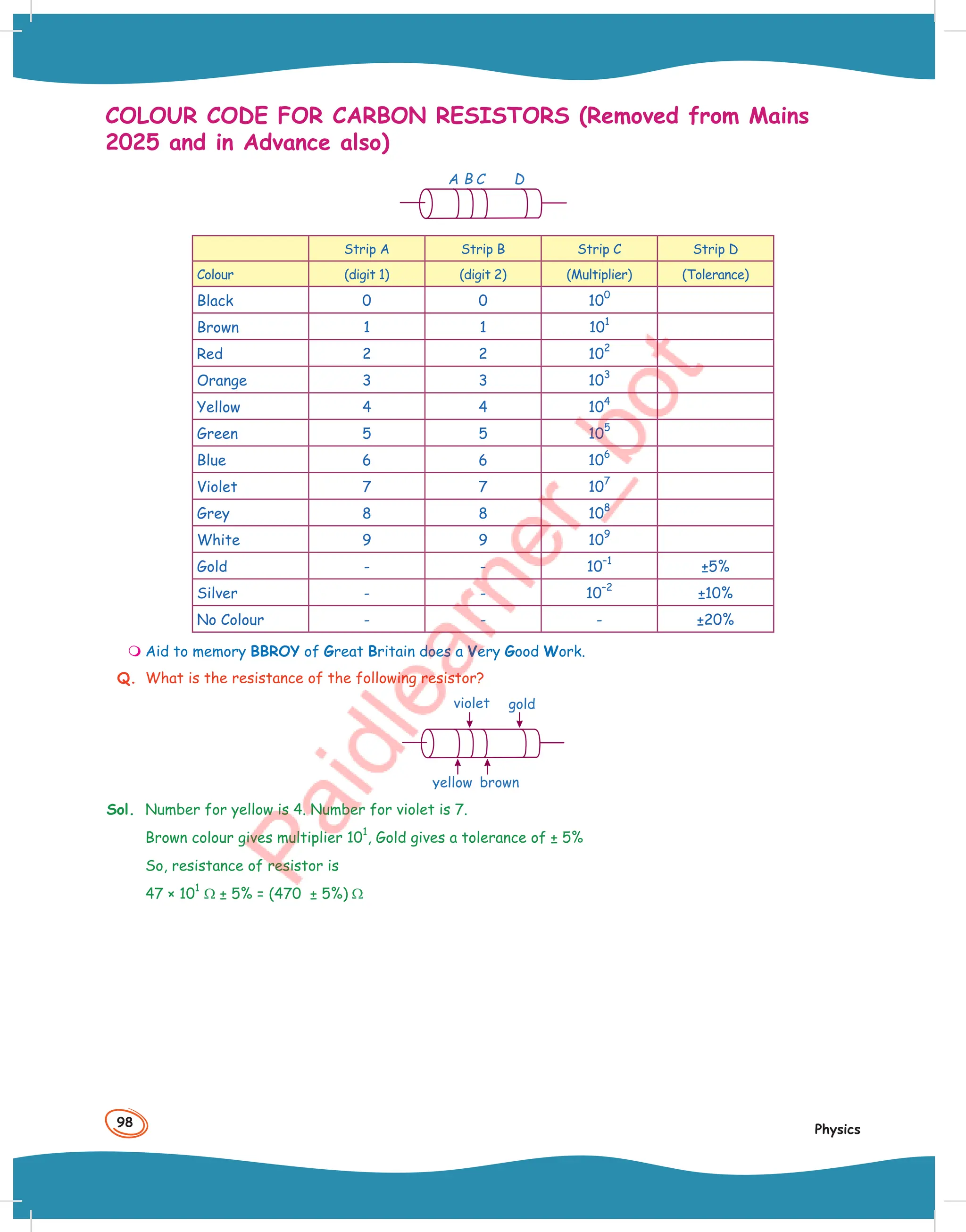 98
Physics
COLOUR CODE FOR CARBON RESISTORS (Removed from Mains
2025 and in Advance also)
A B C D
Strip A Strip B Strip C Strip D
Colour (digit 1) (digit 2) (Multiplier) (Tolerance)
Black 0 0 10
0
Brown 1 1 10
1
Red 2 2 10
2
Orange 3 3 10
3
Yellow 4 4 10
4
Green 5 5 10
5
Blue 6 6 10
6
Violet 7 7 10
7
Grey 8 8 10
8
White 9 9 10
9
Gold - - 10
–1
±5%
Silver - - 10
–2
±10%
No Colour - - - ±20%
 Aid to memory BBROY of Great Britain does a Very Good Work.
Q. What is the resistance of the following resistor?
violet gold
yellow brown
Sol. Number for yellow is 4. Number for violet is 7.
Brown colour gives multiplier 10
1
, Gold gives a tolerance of ± 5%
So, resistance of resistor is
47 × 10
1
Ω ± 5% = (470 ± 5%) Ω
 