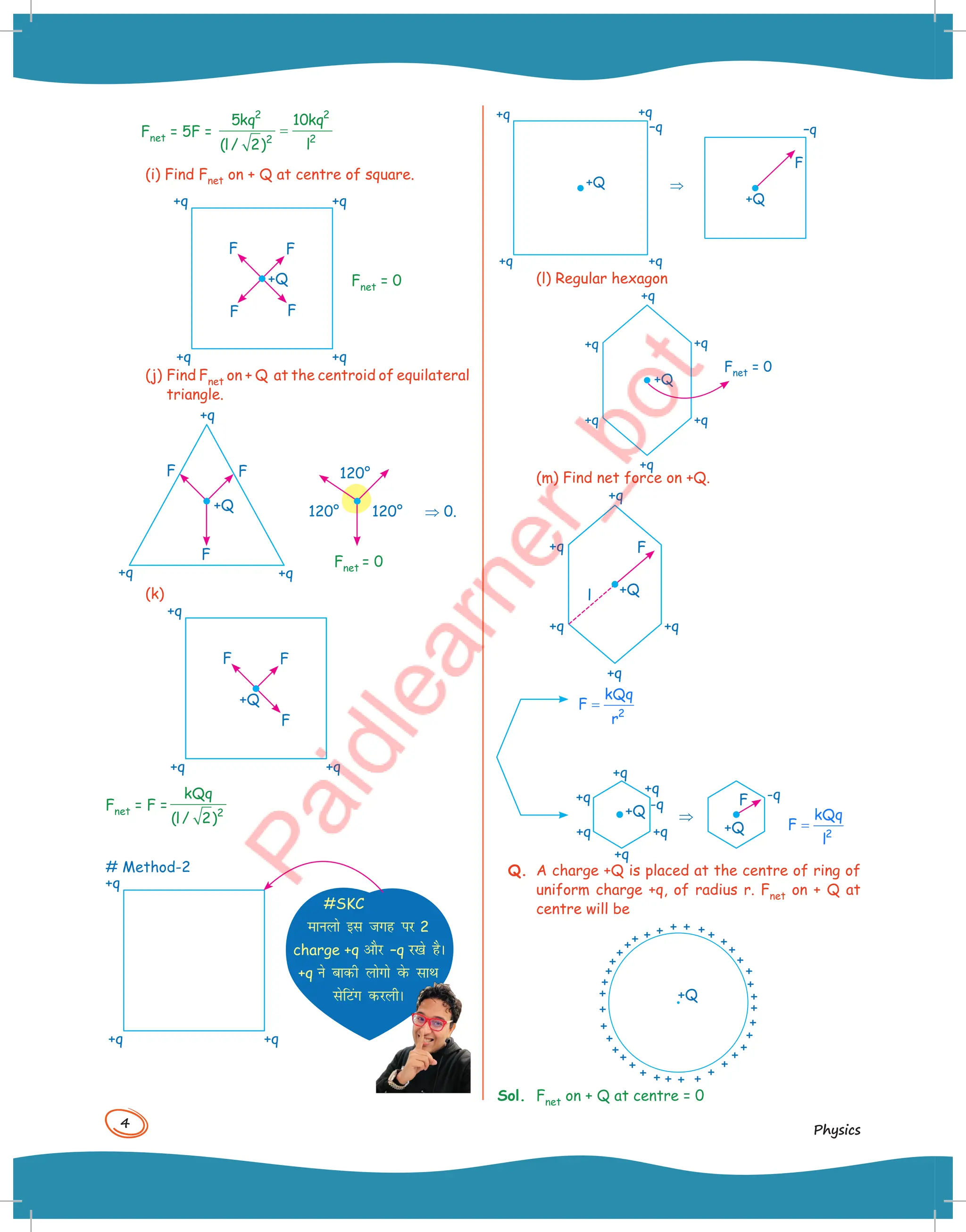 4
Physics
Fnet = 5F =
2 2
2
2
5kq 10kq
l
(l/ 2)
=
(i) Find Fnet on + Q at centre of square.
+q
+Q
+q
F
F F
F
+q
+q
Fnet = 0
(j) Find Fnet on + Q at the centroid of equilateral
triangle.
+q
+Q
+q
F F 120°
120° 120° ⇒ 0.
F
+q
Fnet = 0
(k)
+Q
+q
F F
F
+q
+q
Fnet = F = 2
kQq
(l/ 2)
# Method-2
+q
+q
+q
#SKC
ekuyks bl txg ij 2
charge +q vkSj –q j[ks gSA
+q us ckdh yksxks osQ lkFk
lsfVax djyhA
+Q
+Q
F
+q
+q
–q –q
⇒
+q
+q
(l) Regular hexagon
+q
+q
+q
+Q
+q
+q
+q
Fnet = 0
(m) Find net force on +Q.
+q
F
l
+q
+Q
+q
+q
+q
+q
⇒
-q
-q
+q
+q
F
+q
+Q
+Q
+q
+q
2
kQq
F
r
=
2
kQq
F
l
=
Q. A charge +Q is placed at the centre of ring of
uniform charge +q, of radius r. Fnet on + Q at
centre will be
+
+
+
+
+
+
+
+
+
+
+
+
+
+
+
+ + + + +
+ + + +
+
+
+
+
+
+
+
+
+
+
+
+
+
+Q
Sol. Fnet on + Q at centre = 0
 