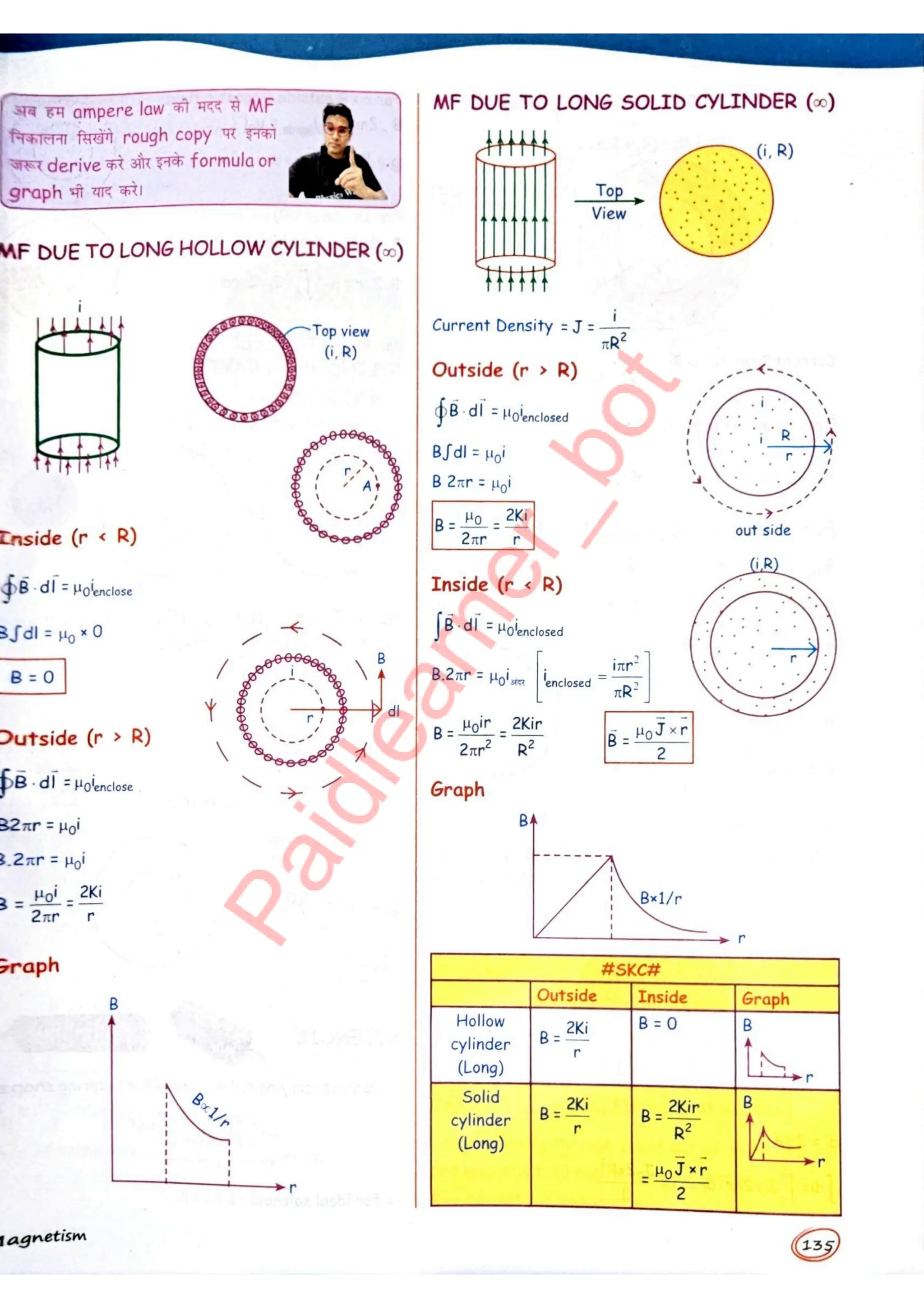 SKC Physics Crush Class 12 Handwritten Format Notes