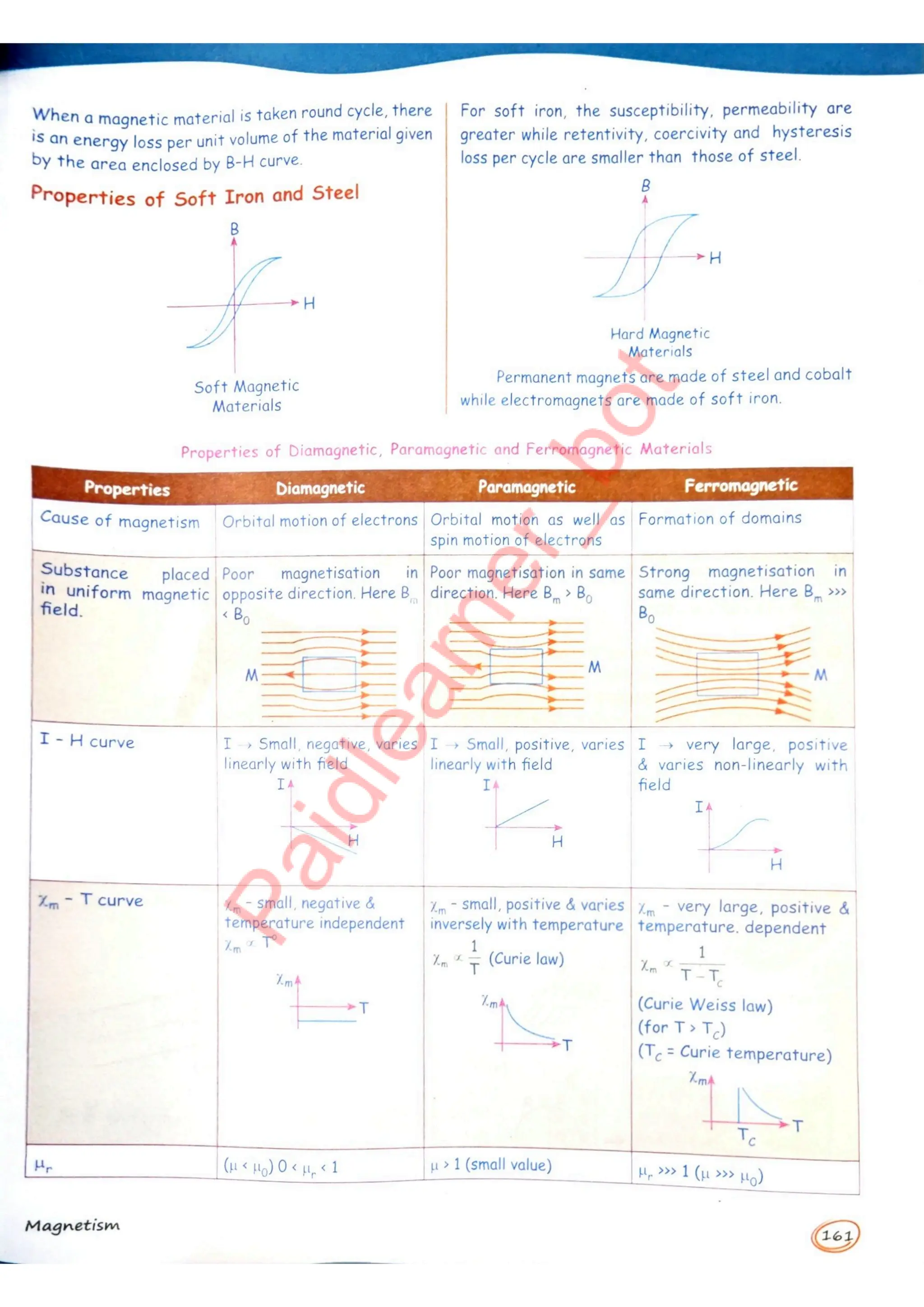SKC Physics Crush Class 12 Handwritten Format Notes