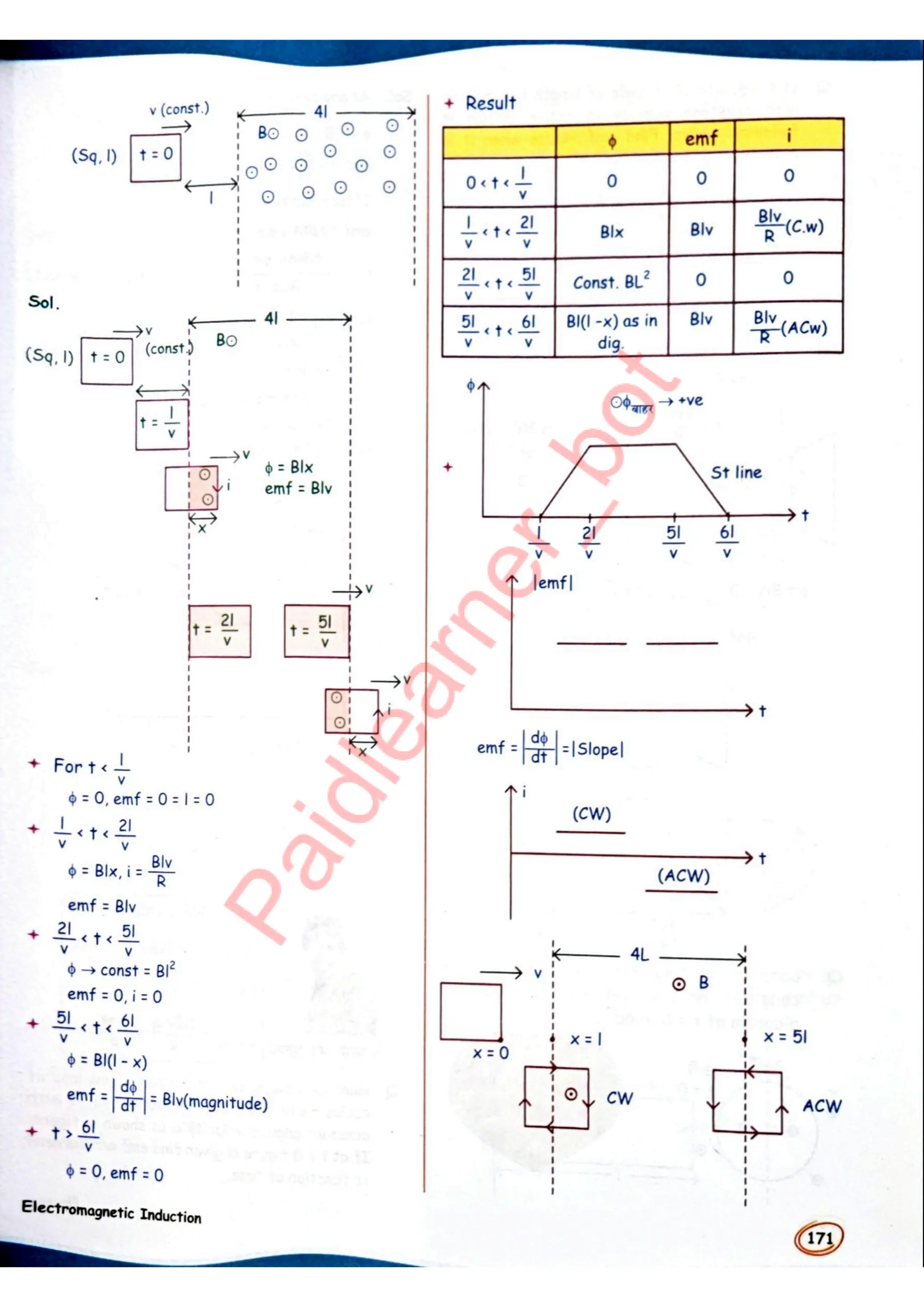 SKC Physics Crush Class 12 Handwritten Format Notes