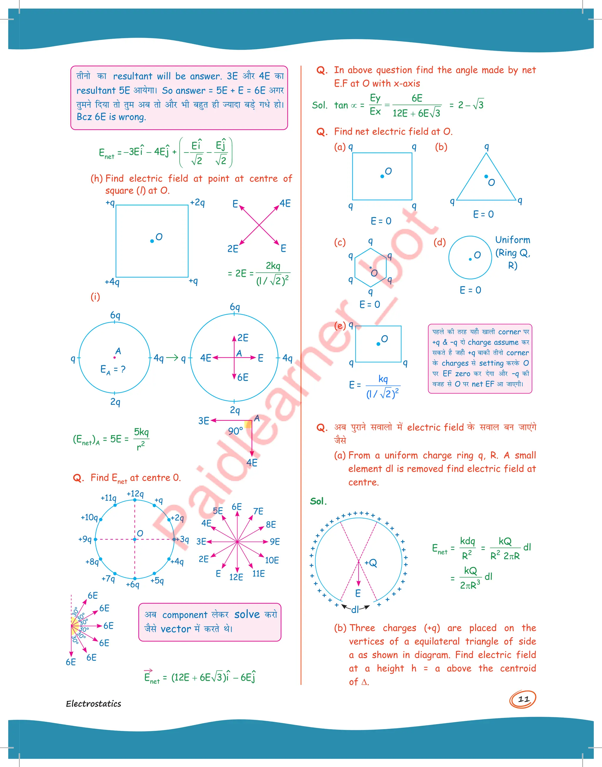 11
Electrostatics
rhuks dk resultant will be answer. 3E vkSj 4E dk
resultant 5E vk;sxkA So answer = 5E + E = 6E vxj
rqeus fn;k rks rqe vc rks vkSj Hkh cgqr gh T;knk cM+s x/s gksA
Bcz 6E is wrong.
Enet =
 
 
− − − −
 
 
ˆ
ˆ Ej
Ei
ˆ ˆ
3Ei 4Ej +
2 2
(h) Find electric field at point at centre of
square (l) at O.
+q
+4q
+2q E
E
4E
2E
= 2E = 2
2kq
(l/ 2)
+q
O
(i)
2E
6q
2q
4q
q
6E
4E E
A
6q
2q
4q
q
(Enet)A = 5E = 2
5kq
r
90°
4E
3E A
A
EA = ?
Q. Find Enet at centre 0.
9E
8E
6E
5E
4E
3E
2E
E 12E 11E
10E
7E
+3q
+2q
+12q
+11q
+10q
+9q
+8q
+7q
+6q +5q
+4q
+q
O
3
0
°
30°
30°
30°
3
0
°
3
0
°
6E
6E
6E
6E
6E
6E
→
Enet = + −
ˆ ˆ
(12E 6E 3)i 6Ej
vc component ysdj solve djks
tSls vector esa djrs FksA
Q. In above question find the angle made by net
E.F at O with x-axis
Sol. tan µ =
Ey 6E
Ex 12E 6E 3
=
+
= 2 3
−
Q. Find net electric field at O.
(a) q
q
q
q
E = 0
O
(b) q
q q
E = 0
O
(c) q
q
q
O
q
q
q
E = 0
(d)
O
Uniform
(Ring Q,
R)
E = 0
(e) q
q q
E =
2
kq
(l/ 2)
O
Q. vc iqjkus lokyks esa electric field osQ loky cu tk,axs
tSls
(a) From a uniform charge ring q, R. A small
element dl is removed find electric field at
centre.
Sol.
+
++ + + ++ +
+
+
+
+
+
+
+
+
+
+
+
+
+
+
+
+
+
+
+
+
+
+
+
+
+
+
+
+Q
E
dl
Enet = 2
kdq
R
= 2
kQ
dl
R 2 R
π
= 3
kQ
dl
2 R
π
(b) Three charges (+q) are placed on the
vertices of a equilateral triangle of side
a as shown in diagram. Find electric field
at a height h = a above the centroid
of D.
igys dh rjg ;g¡k [kkyh corner ij
+q  –q nks charge assume dj
ldrs gS tg¡k +q ckdh rhuks corner
osQ charges ls setting djosQ O
ij EF zero dj nsxk vkSj –q dh
otg ls O ij net EF vk tk,xhA
 