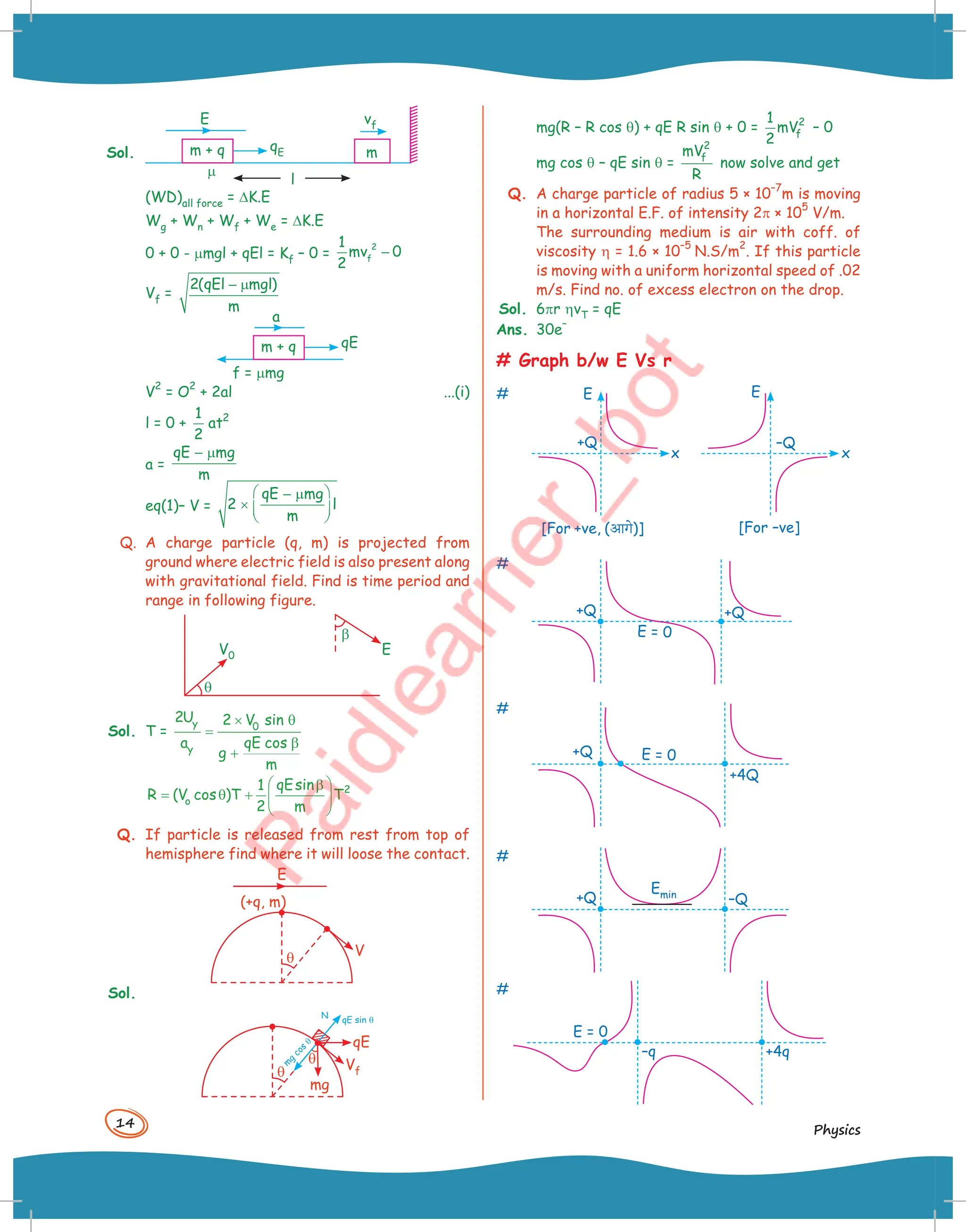 14
Physics
Sol. qE
m + q m
m
E vf
l
(WD)all force = DK.E
Wg + Wn + Wf + We = DK.E
0 + 0 - mmgl + qEl = Kf – 0 =
2
f
1
mv 0
2
−
Vf =
2(qEl mgl)
m
− µ
qE
m + q
a
f = mmg
V
2
= O
2
+ 2al ...(i)
l = 0 + 2
1
at
2
a =
qE mg
m
− µ
eq(1)– V =
qE mg
2 l
m
 
− µ
×  
 
Q. A charge particle (q, m) is projected from
ground where electric field is also present along
with gravitational field. Find is time period and
range in following figure.
V0 E
q
b
Sol. T =
y 0
y
2U 2 V sin
a qE cos
g
m
× θ
=
β
+
2
o
qEsin
1
R (V cos )T T
2 m
 
β
= θ +  
 
Q. If particle is released from rest from top of
hemisphere find where it will loose the contact.
V
E
(+q, m)
q
Sol.
Vf
mg
m
g
c
o
s
q
qE sin q
N
qE
q
q
mg(R – R cos q) + qE R sin q + 0 = 2
f
1
mV
2
– 0
mg cos q – qE sin q =
2
f
mV
R
now solve and get
Q. A charge particle of radius 5 × 10
–7
m is moving
in a horizontal E.F. of intensity 2p × 10
5
V/m.
The surrounding medium is air with coff. of
viscosity h = 1.6 × 10
–5
N.S/m
2
. If this particle
is moving with a uniform horizontal speed of .02
m/s. Find no. of excess electron on the drop.
Sol. 6pr hvT = qE
Ans. 30e
–
# Graph b/w E Vs r
# E E
+Q –Q
x x
[For +ve, (आग()] [For –ve]
#
E = 0
+Q +Q
#
E = 0
+Q
+4Q
#
Emin
+Q –Q
#
+4q
–q
E = 0
 