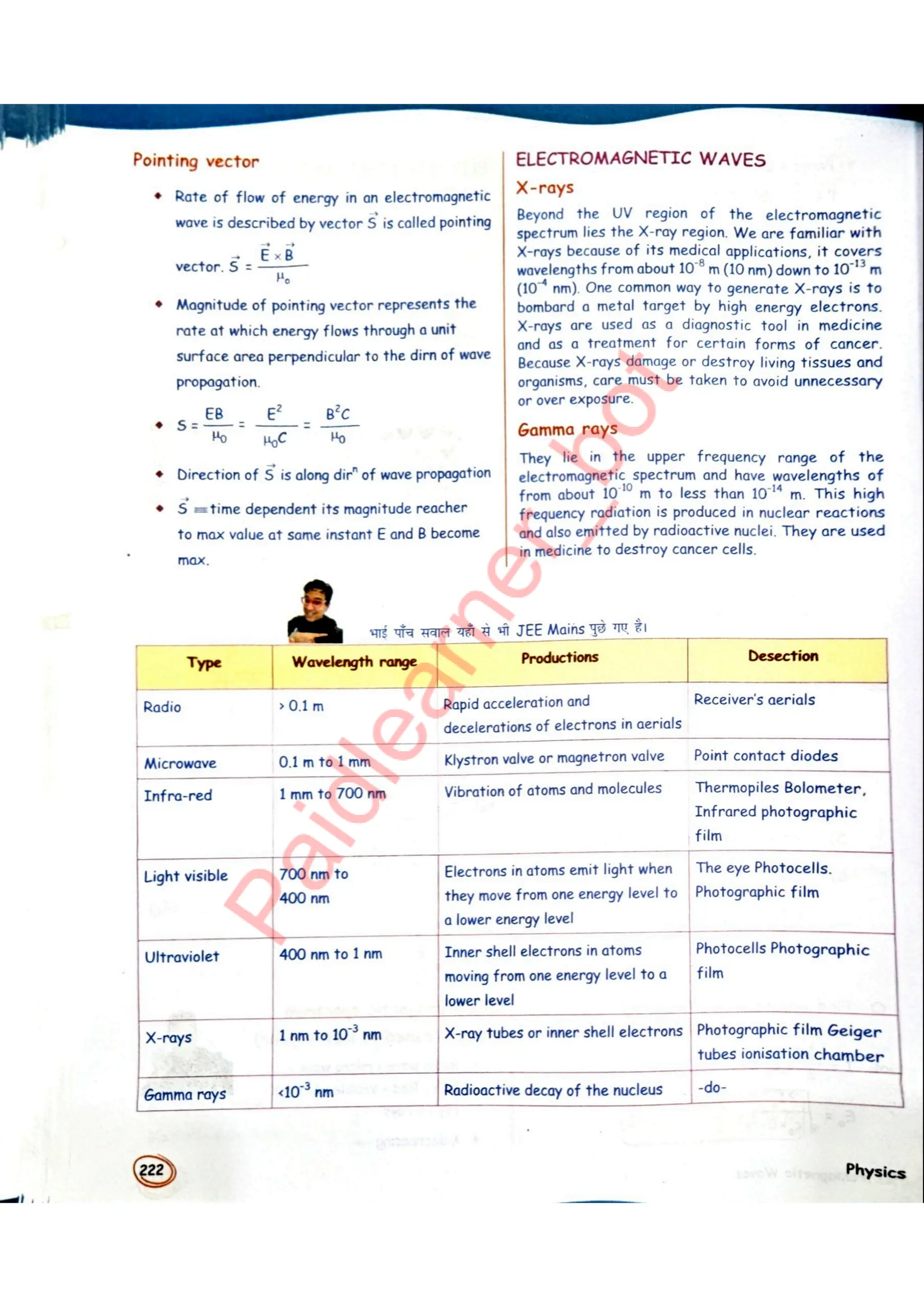 SKC Physics Crush Class 12 Handwritten Format Notes