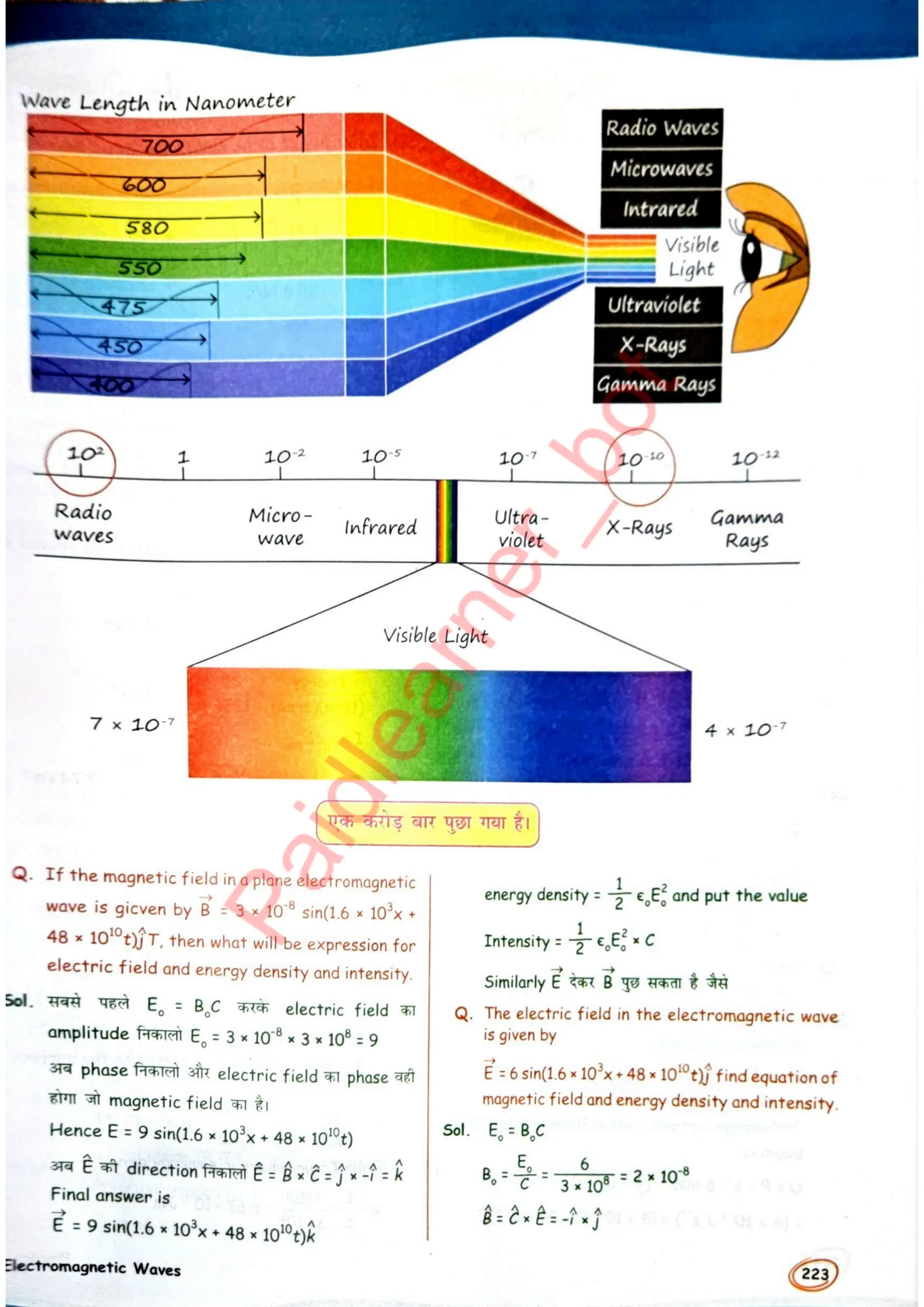 SKC Physics Crush Class 12 Handwritten Format Notes