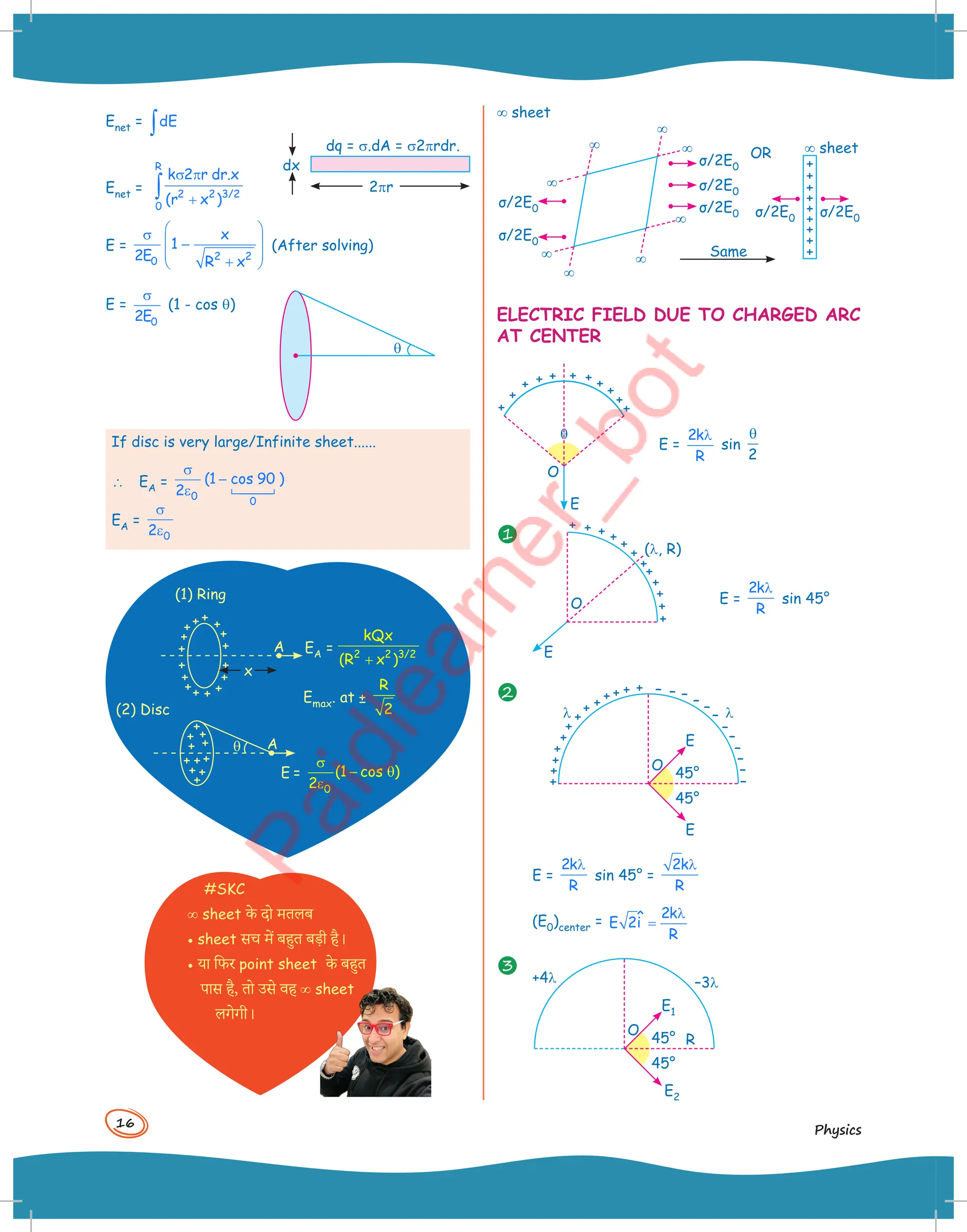 16
Physics
Enet = ∫dE
Enet =
R
2 2 3/2
0
k 2 r dr.x
(r x )
σ π
+
∫
E =
 
σ
 
−
 
+
 
2 2
0
x
1
2E R x
(After solving)
E =
0
2E
σ
(1 - cos q)
q
If disc is very large/Infinite sheet......
 EA =
0 0
(1 cos 90 )
2
σ
−
ε 

EA =
0
2
σ
ε
(1) Ring
(2) Disc
x
A 2 2 3/2
kQx
(R x )
+
EA =
Emax. at ±
R
2
A
q
E =
0
(1 cos )
2
σ
− θ
ε
#SKC
¥ sheet -( दो म+लब
• sheet सच में बहु+ ब,ी है।
• या िफर point sheet -( बहु+
पास है, +ो उस( )ह ¥ sheet
लग(गी।
dq = s.dA = s2prdr.
dx
2pr
¥ sheet
¥
¥
¥
¥
¥
¥
¥
¥
¥ sheet
σ/2E0
σ/2E0
σ/2E0 σ/2E0 σ/2E0
σ/2E0
σ/2E0
OR
Same
ELECTRIC FIELD DUE TO CHARGED ARC
AT CENTER
q
O
E
E =
2k
R
λ
sin
θ
2
1
(l, R)
O
E
E =
2k
R
λ
sin 45°
2
l
l
O
E
45°
45°
E
E =
2k
R
λ
sin 45° =
2k
R
λ
(E0)center =
2k
ˆ
E 2i
R
λ
=
3
+4l –3l
O
E1
E2
R
45°
45°
 