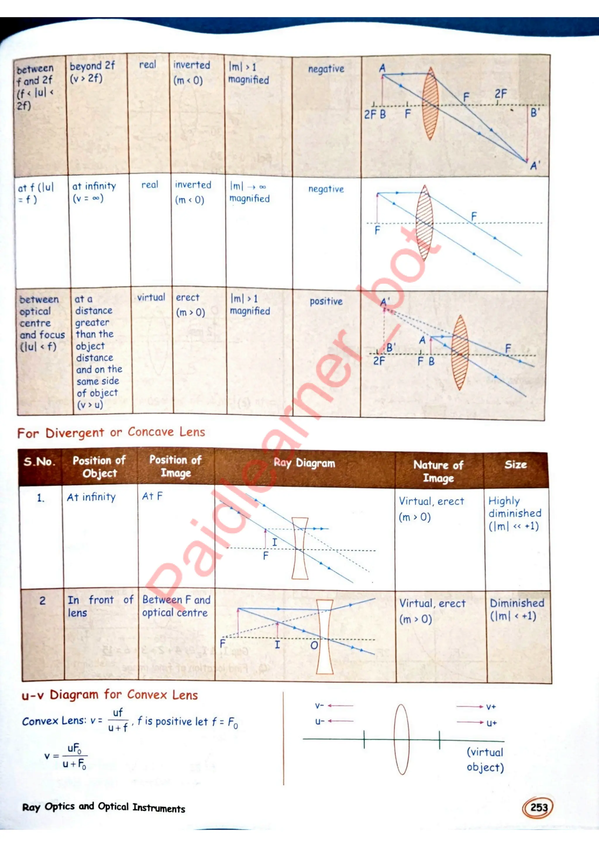 SKC Physics Crush Class 12 Handwritten Format Notes