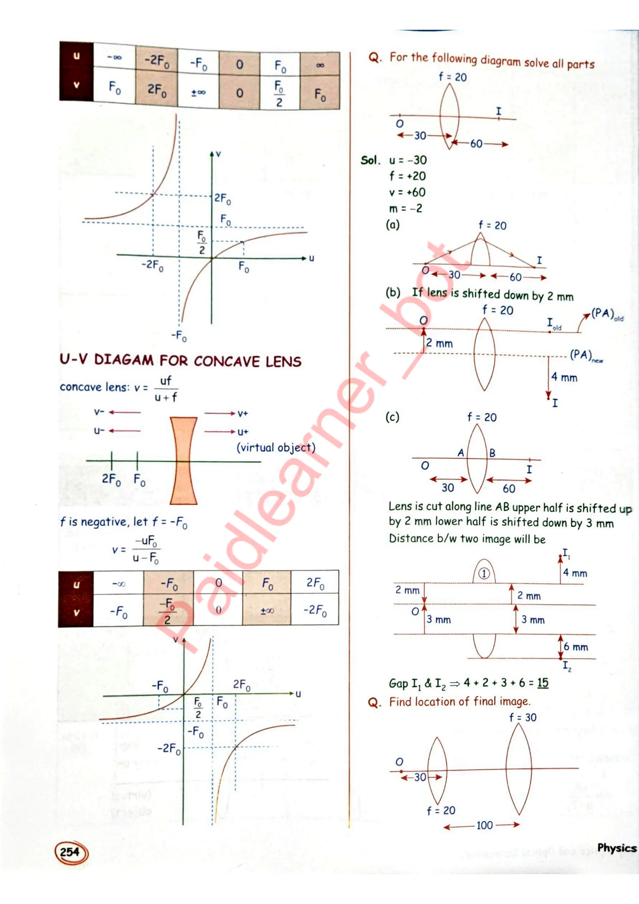 SKC Physics Crush Class 12 Handwritten Format Notes
