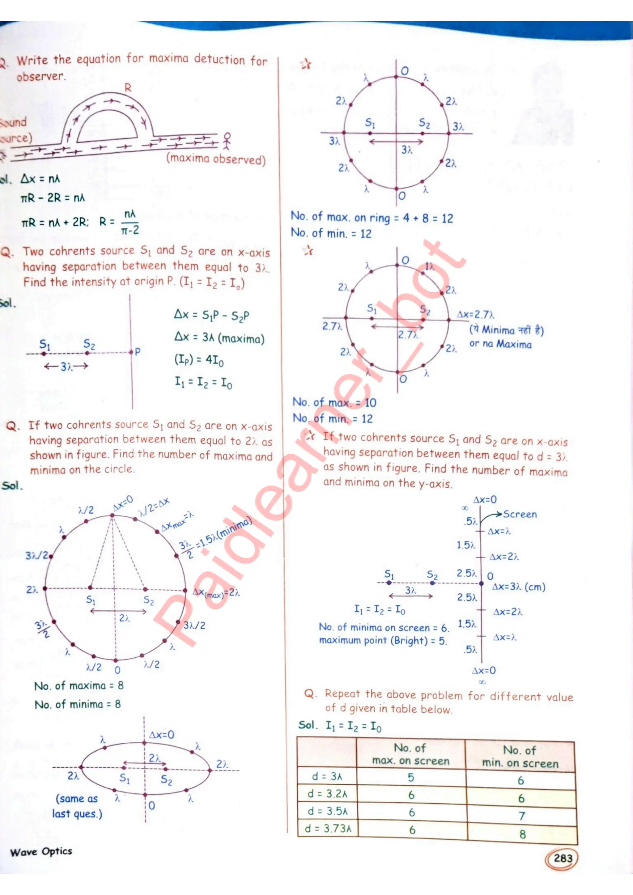 SKC Physics Crush Class 12 Handwritten Format Notes