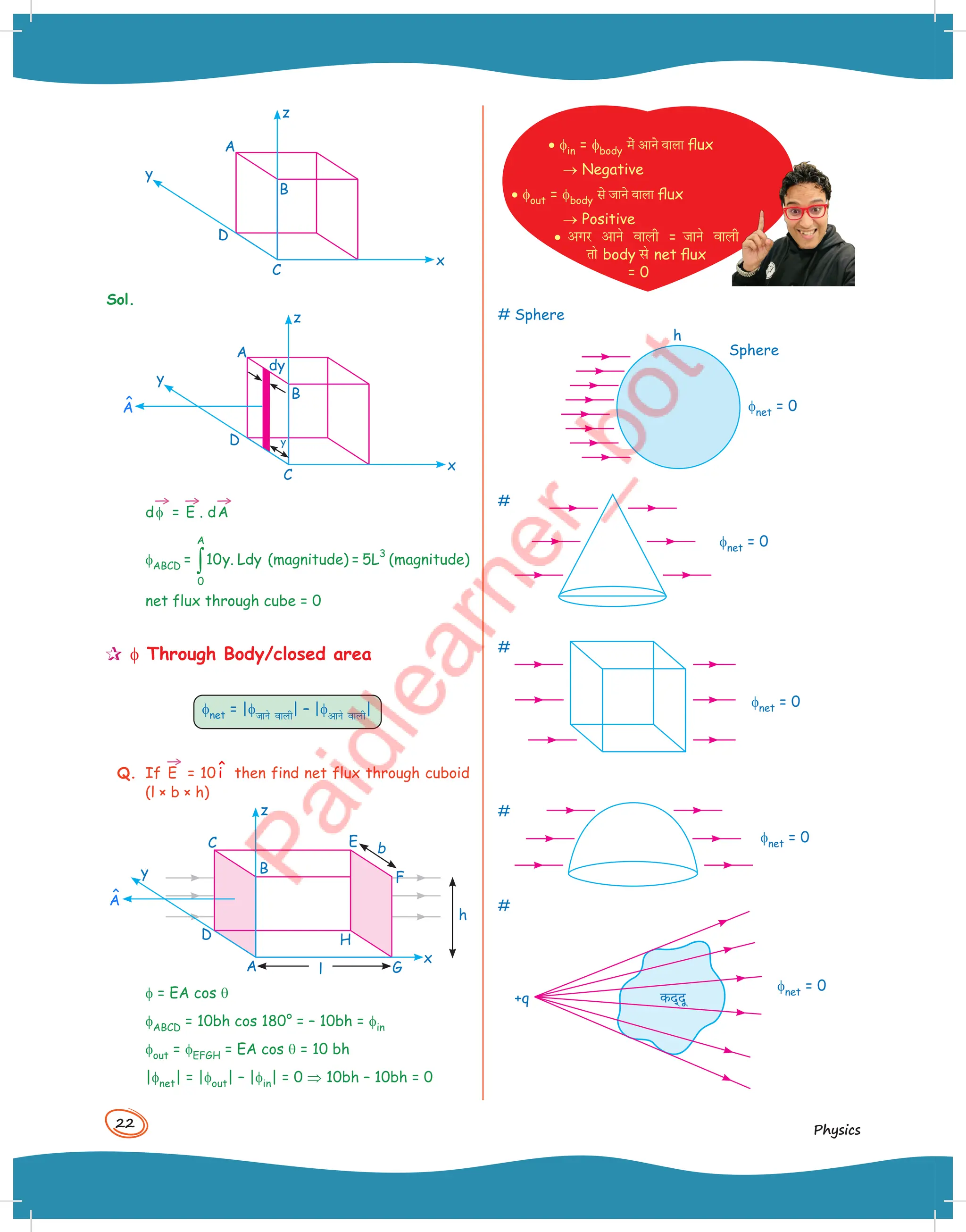 22
Physics
y
A
B
z
D
C
x
Sol.
y
z
D
A
B
C
y
dy
x
Â
d
→
f =
→
E . d
→
A
fABCD =
A
0
10y. Ldy
∫ (magnitude) = 5L
3
(magnitude)
net flux through cube = 0
 f Through Body/closed area
fnet = |ftkus okyh| – |fvkus okyh|
Q. If
→
E = 10 î then find net flux through cuboid
(l × b × h)
y
z
D H
A G
h
B
F
E
C
x
Â
l
b
f = EA cos q
fABCD = 10bh cos 180° = – 10bh = fin
fout = fEFGH = EA cos q = 10 bh
|fnet| = |fout| – |fin| = 0 ⇒ 10bh – 10bh = 0
• fin = fbody में आने वाला flux
→ Negative
• fout = fbody से जाने वाला flux
→ Positive
• vxj vkus okyh = tkus okyh
rks body ls net flux
= 0
# Sphere
Sphere
h
fnet = 0
#
fnet = 0
#
fnet = 0
#
fnet = 0
#
+q
fnet = 0
कद्दू
 