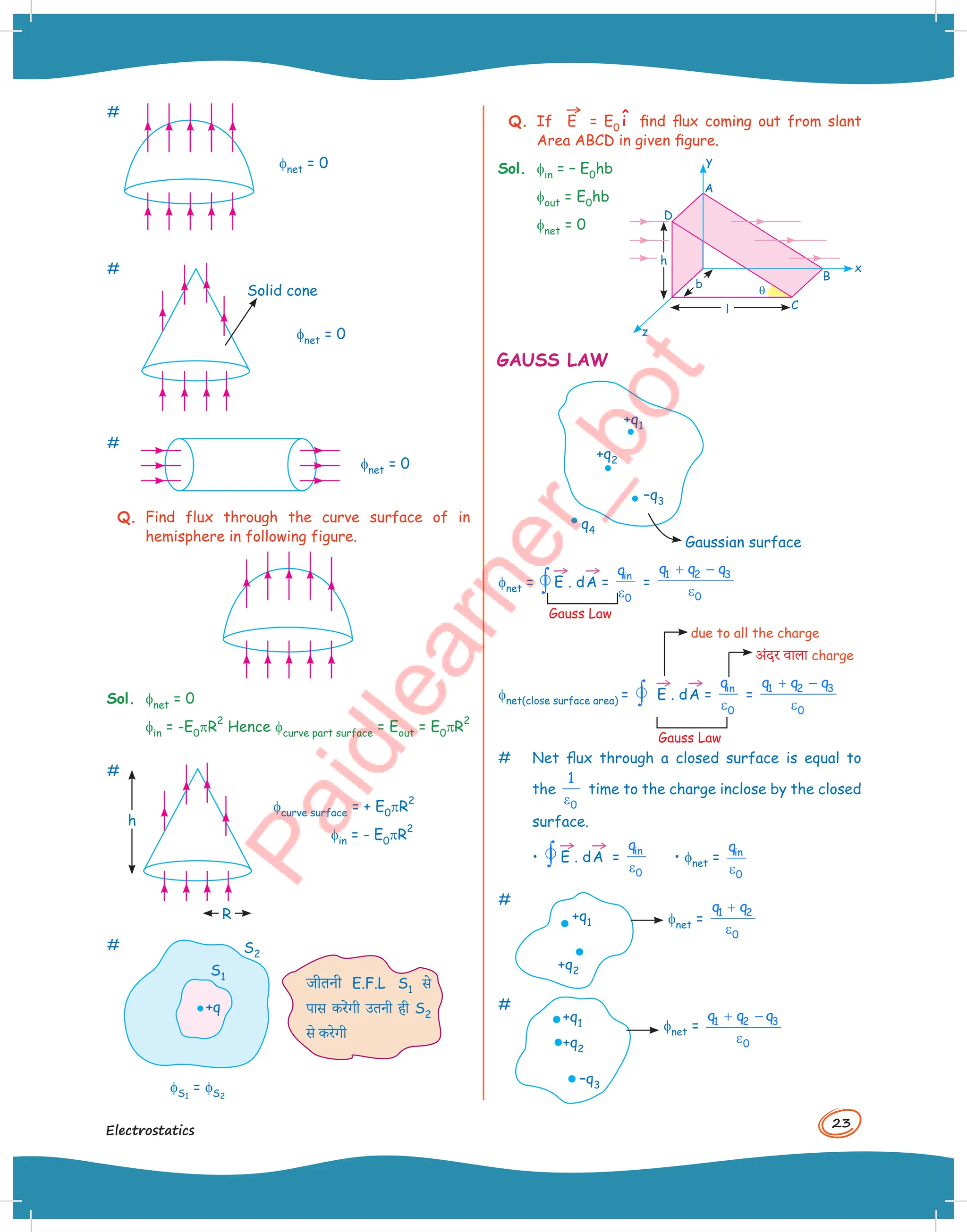 23
Electrostatics
#
fnet = 0
#
fnet = 0
Solid cone
#
fnet = 0
Q. Find flux through the curve surface of in
hemisphere in following figure.
Sol. fnet = 0
fin = -E0pR
2
Hence fcurve part surface = Eout = E0pR
2
#
fcurve surface = + E0pR
2
fin = - E0pR
2
R
h
#
+q
S1
S2
fS1
= fS2
जी+नी E.F.L S1 स(
पास -र(ंगी उ+नी ही S2
स( -र(गी
Q. If
→
E = E0 î find flux coming out from slant
Area ABCD in given figure.
Sol. fin = – E0hb
fout = E0hb
fnet = 0
GAUSS LAW
+q1
+q2
–q3
Gaussian surface
q4
fnet = ∫

→
E . d
→
A =
in
0
q
ε
=
1 2 3
0
q q q
+ −
ε
Gauss Law
due to all the charge
अंदर )ाला charge
fnet(close surface area) = ∫

→
E . d
→
A =
in
0
q
ε
=
1 2 3
0
q q q
+ −
ε
Gauss Law
# Net flux through a closed surface is equal to
the
ε0
1
time to the charge inclose by the closed
surface.
• ∫

→
E . d
→
A =
in
0
q
ε
• fnet = in
0
q
ε
#
fnet =
1 2
0
q q
+
ε
+q2
+q1
#
fnet = 1 2 3
0
q q q
+ −
ε
+q1
+q2
–q3
y
x
z
A
D
C
B
q
h
b
l
 