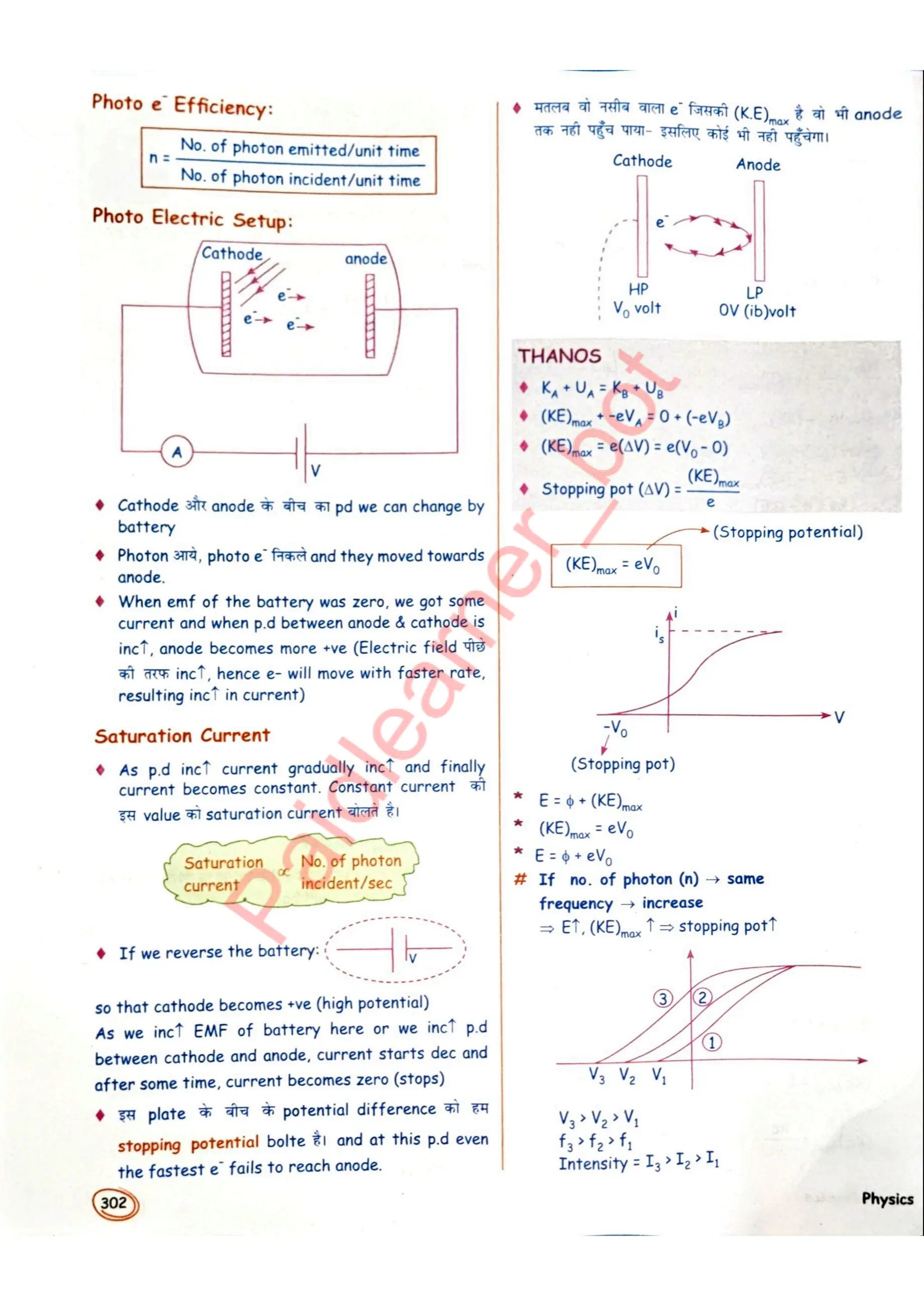 SKC Physics Crush Class 12 Handwritten Format Notes