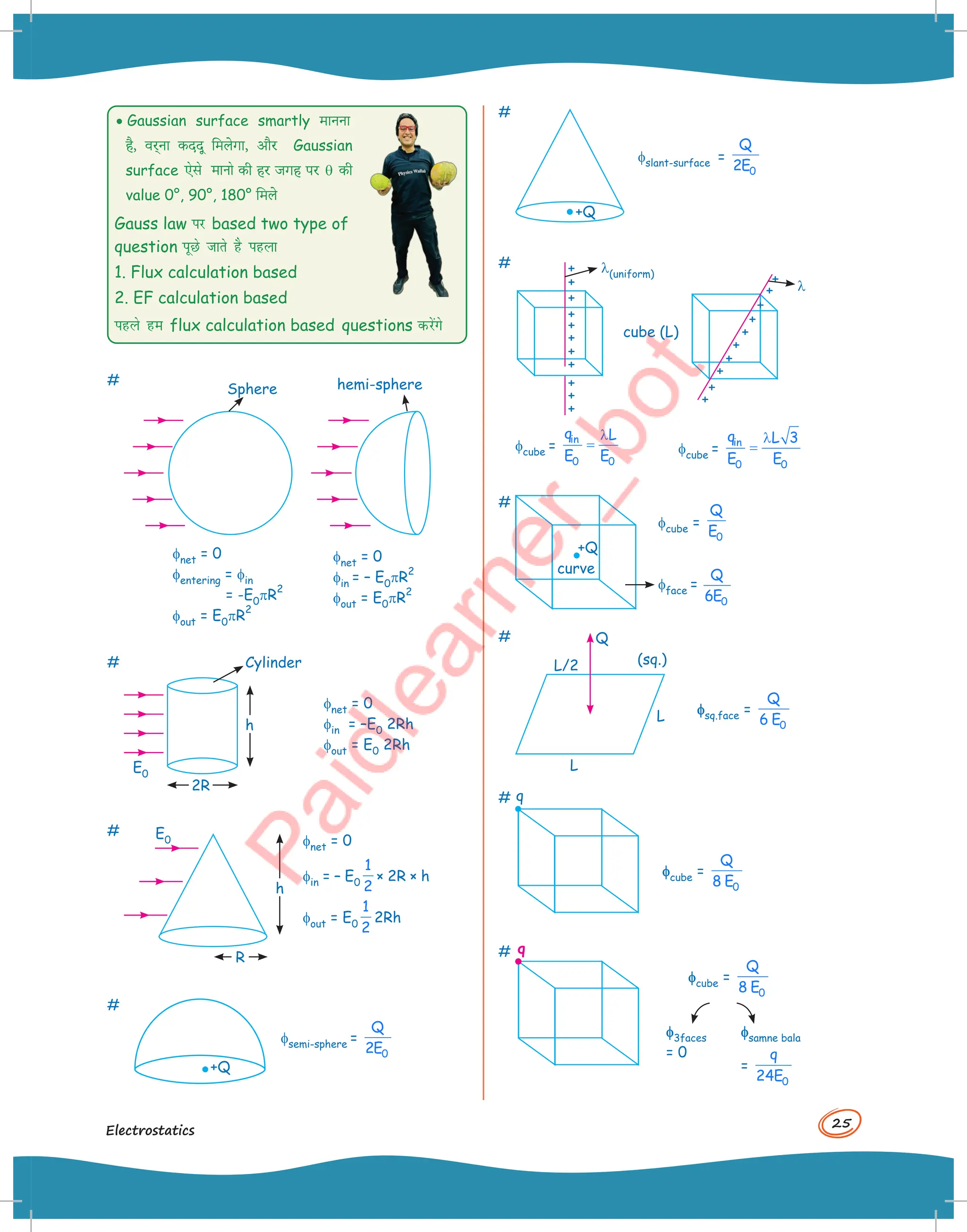 25
Electrostatics
• Gaussian surface smartly मानना
है, )र्ना -ददू िमल(गा, और Gaussian
surface ,sls ekuks -ी हर जगह पर q -ी
value 0°, 90°, 180° िमल(
Gauss law ij based two type of
question iwNs tkrs gS igyk
1. Flux calculation based
2. EF calculation based
igys ge flux calculation based questions djsaxs
#
Sphere hemi-sphere
fnet = 0
fentering = fin
= -E0pR
2
fout = E0pR
2
fnet = 0
fin = – E0pR
2
fout = E0pR
2
#
2R
h
Cylinder
E0
fnet = 0
fin = –E0 2Rh
fout = E0 2Rh
#
R
h
E0 fnet = 0
fin = – E0
1
2
× 2R × h
fout = E0
1
2
2Rh
#
+Q
fsemi-sphere =
0
Q
2E
#
fslant-surface =
0
Q
2E
+Q
# l(uniform)
cube (L)
fcube =
in
0 0
q L
E E
λ
=
l
fcube =
in
0 0
q L 3
E E
λ
=
#
+Q
curve
fface =
0
Q
6E
fcube =
0
Q
E
# Q
(sq.)
f
fsq.face =
0
Q
6 E
L
L/2
L
# q
f
fcube =
0
Q
8 E
# q
f
fcube =
0
Q
8 E
f
f3faces
= 0
f
fsamne bala
=
0
q
24E
 