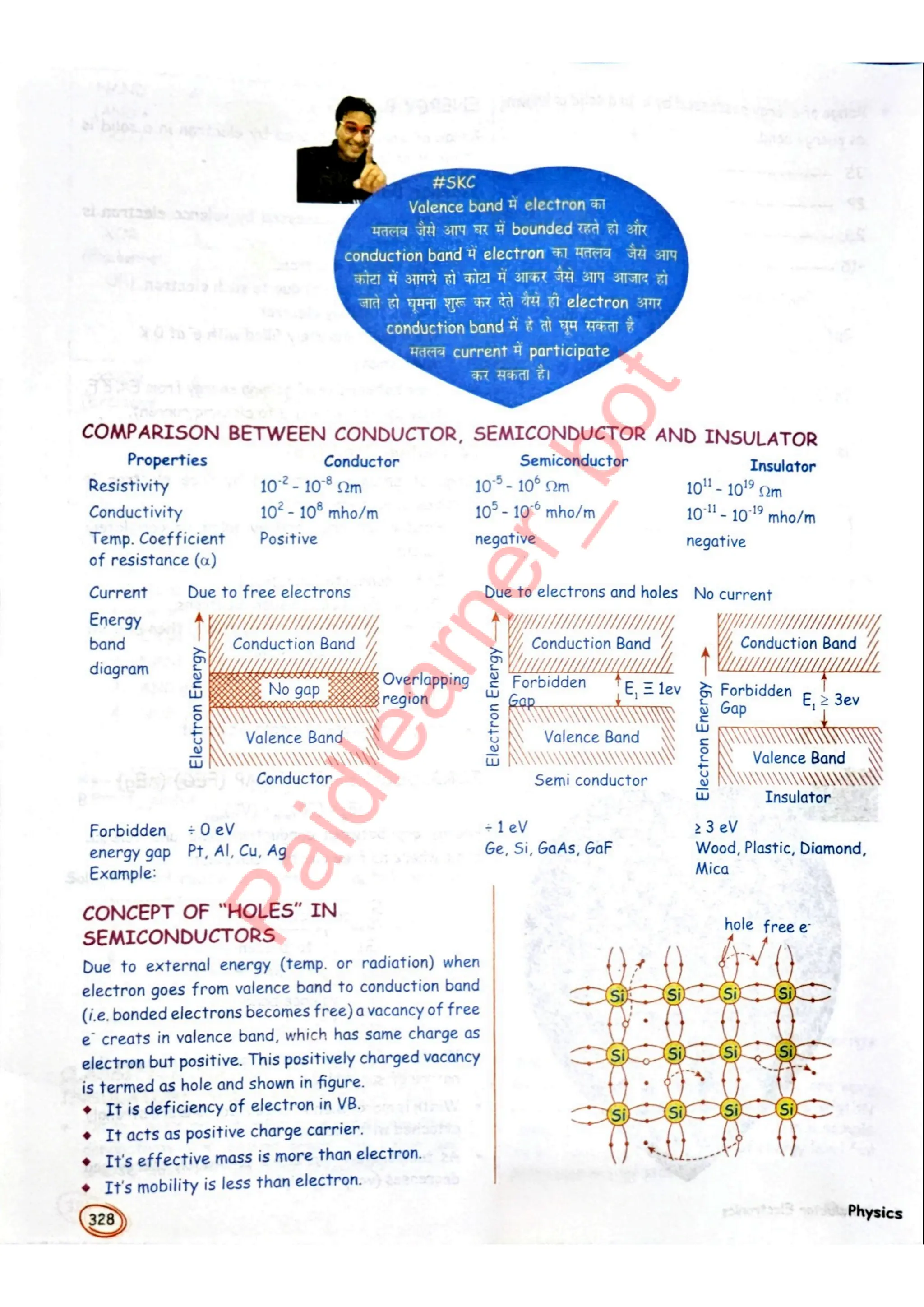 SKC Physics Crush Class 12 Handwritten Format Notes