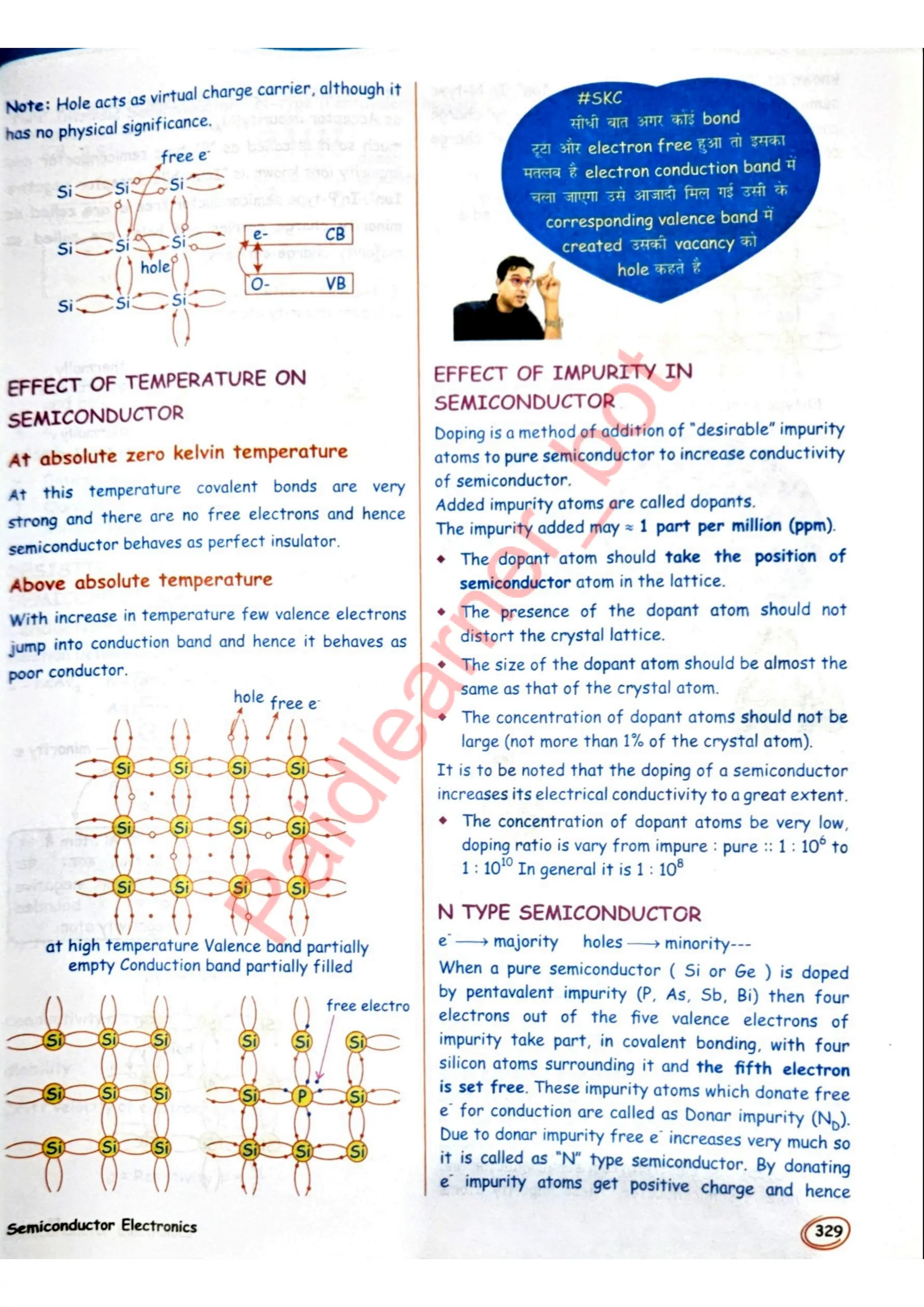 SKC Physics Crush Class 12 Handwritten Format Notes